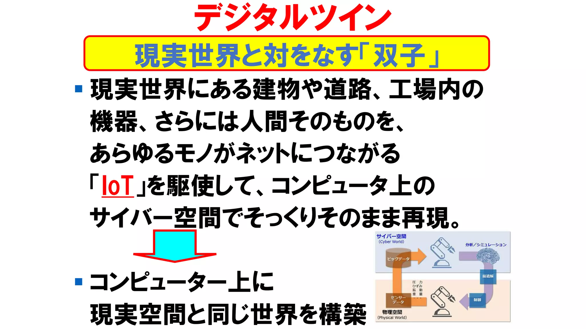 ▪ 現実世界にある建物や道路、工場内の
機器、さらには人間そのものを、
あらゆるモノがネットにつながる
「IoT」を駆使して、コンピュータ上の
サイバー空間でそっくりそのまま再現。
▪ コンピューター上に
現実空間と同じ世界を構築
現実世界と対をなす「双子」
デジタルツイン
 