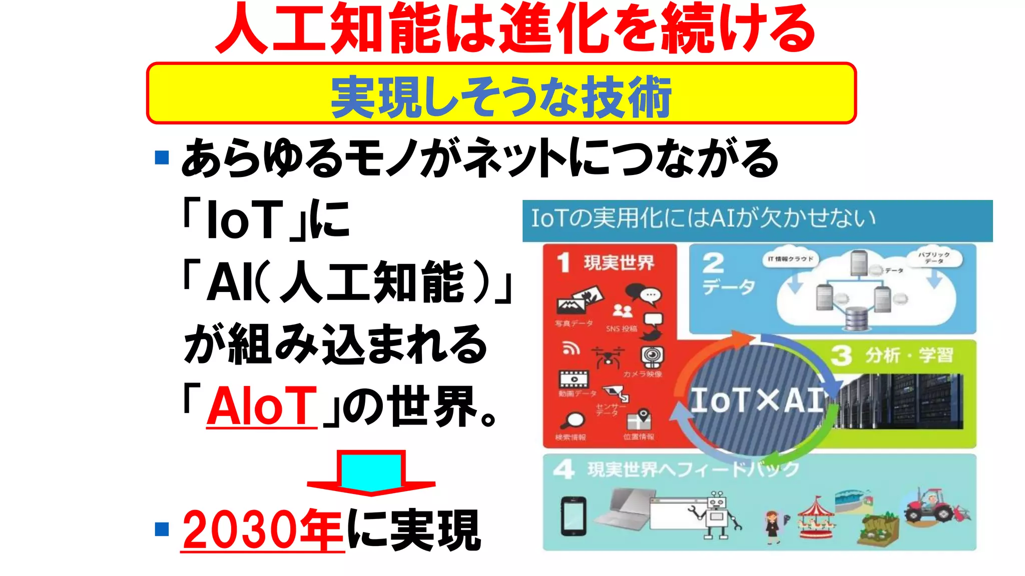 ▪ あらゆるモノがネットにつながる
「ＩｏＴ」に
「ＡＩ（人工知能）」
が組み込まれる
「ＡIｏＴ」の世界。
▪ 2030年に実現
人工知能は進化を続ける
実現しそうな技術
 