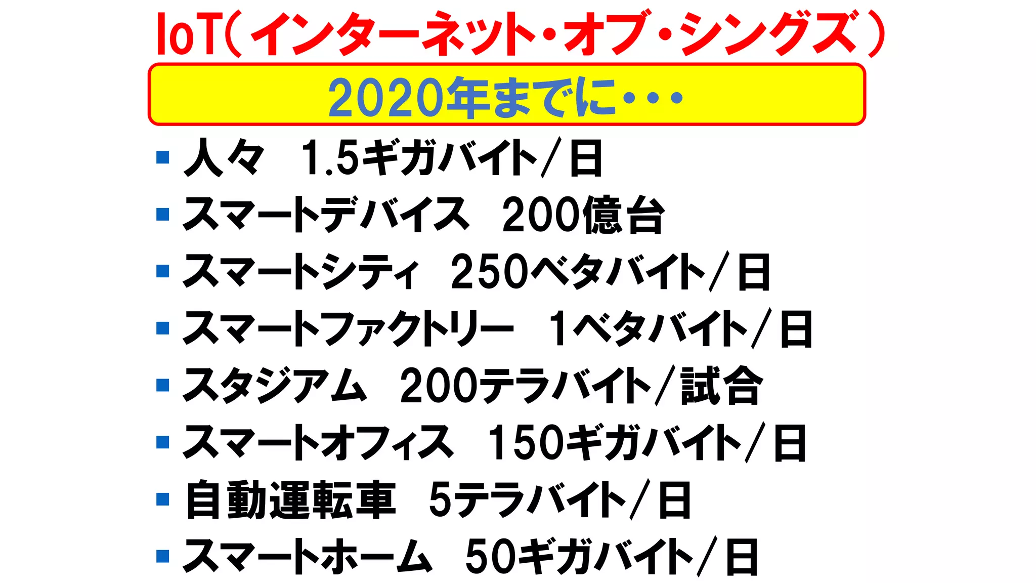 ▪ 人々 1.5ギガバイト/日
▪ スマートデバイス 200億台
▪ スマートシティ 250ベタバイト/日
▪ スマートファクトリー 1ベタバイト/日
▪ スタジアム 200テラバイト/試合
▪ スマートオフィス 150ギガバイト/日
▪ 自動運転車 5テラバイト/日
▪ スマートホーム 50ギガバイト/日
IoT（インターネット・オブ・シングズ）
2020年までに・・・
 