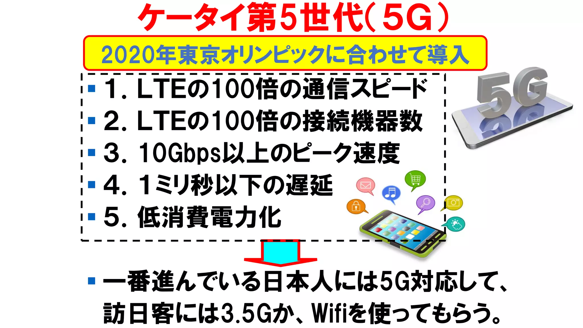▪ １．ＬＴＥの100倍の通信スピード
▪ ２．ＬＴＥの100倍の接続機器数
▪ ３．10Gbps以上のピーク速度
▪ ４．１ミリ秒以下の遅延
▪ ５．低消費電力化
▪ 一番進んでいる日本人には5G対応して、
訪日客には3.5Gか、Wifiを使ってもらう。
ケータイ第5世代（５Ｇ）
2020年東京オリンピックに合わせて導入
 