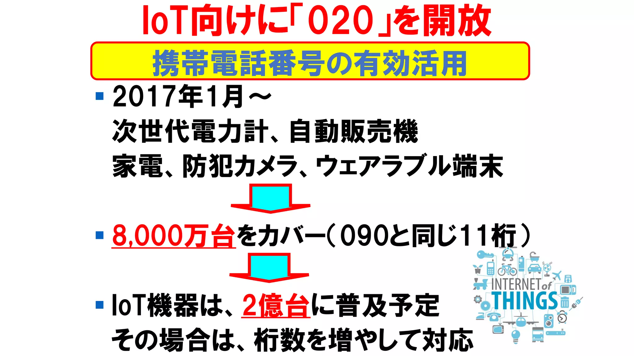 ▪ 2017年1月～
次世代電力計、自動販売機
家電、防犯カメラ、ウェアラブル端末
▪ 8,000万台をカバー（090と同じ11桁）
▪ IoT機器は、2億台に普及予定
その場合は、桁数を増やして対応
携帯電話番号の有効活用
IoT向けに「020」を開放
 