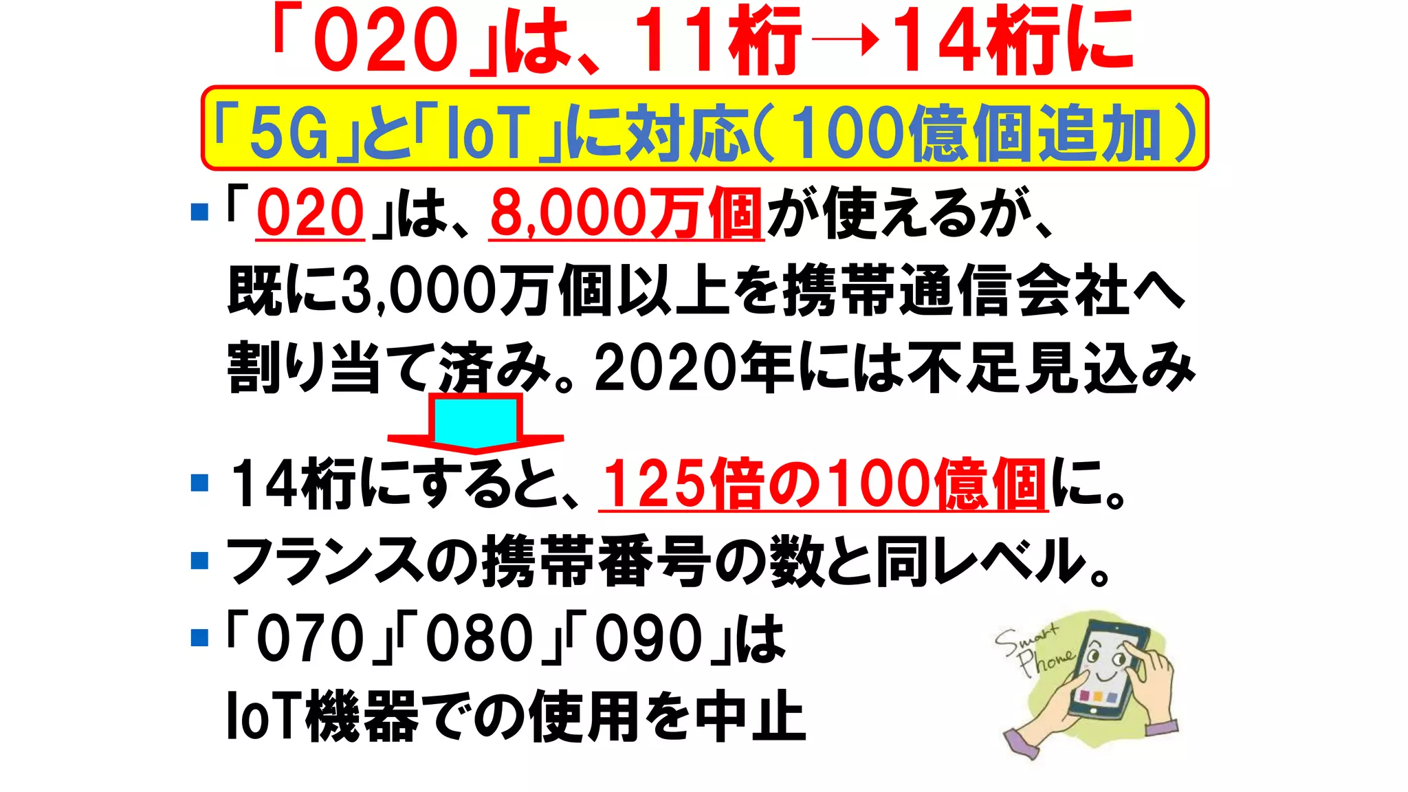 ▪ 「020」は、8,000万個が使えるが、
既に3,000万個以上を携帯通信会社へ
割り当て済み。2020年には不足見込み
▪ 14桁にすると、125倍の100億個に。
▪ フランスの携帯番号の数と同レベル。
▪ 「070」「080」「090」は
IoT機器での使用を中止
「5G」と「IoT」に対応（100億個追加）
「020」は、11桁➝14桁に
 