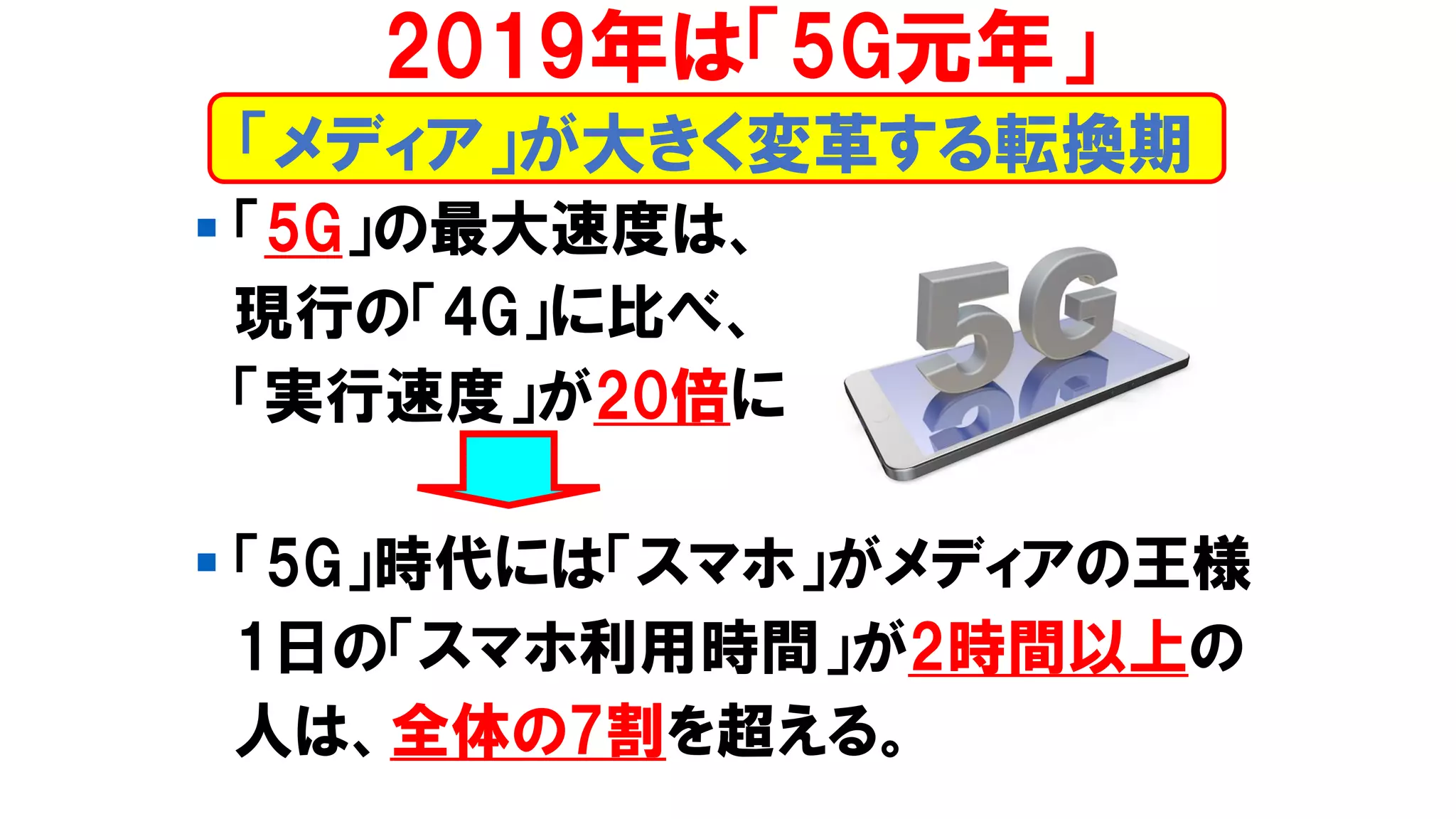 ▪ 「5G」の最大速度は、
現行の「4G」に比べ、
「実行速度」が20倍に
▪ 「5G」時代には「スマホ」がメディアの王様
1日の「スマホ利用時間」が2時間以上の
人は、全体の7割を超える。
「メディア」が大きく変革する転換期
2019年は「5G元年」
 