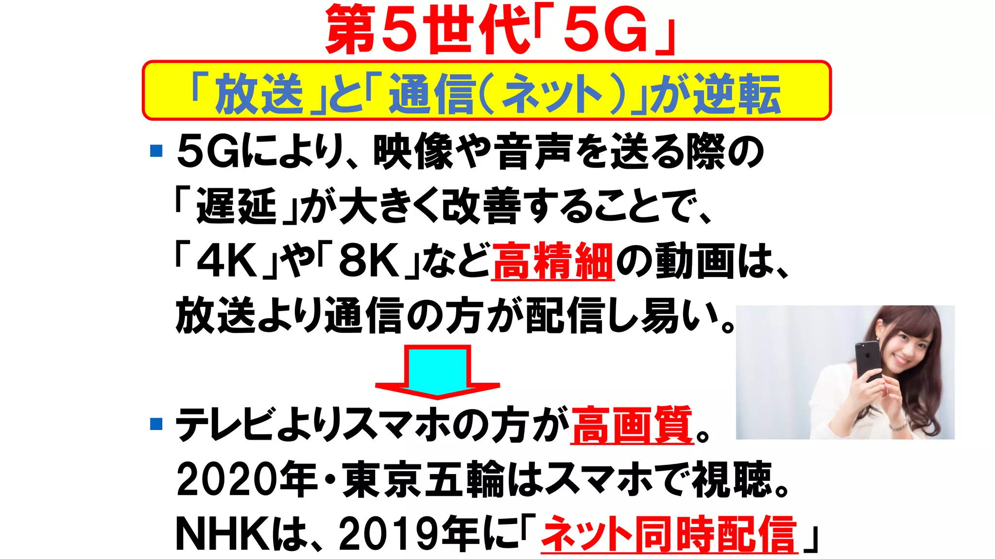 ▪ ５Ｇにより、映像や音声を送る際の
「遅延」が大きく改善することで、
「４Ｋ」や「８Ｋ」など高精細の動画は、
放送より通信の方が配信し易い。
▪ テレビよりスマホの方が高画質。
2020年・東京五輪はスマホで視聴。
ＮＨＫは、2019年に「ネット同時配信」
第５世代「５Ｇ」
「放送」と「通信（ネット）」が逆転
 
