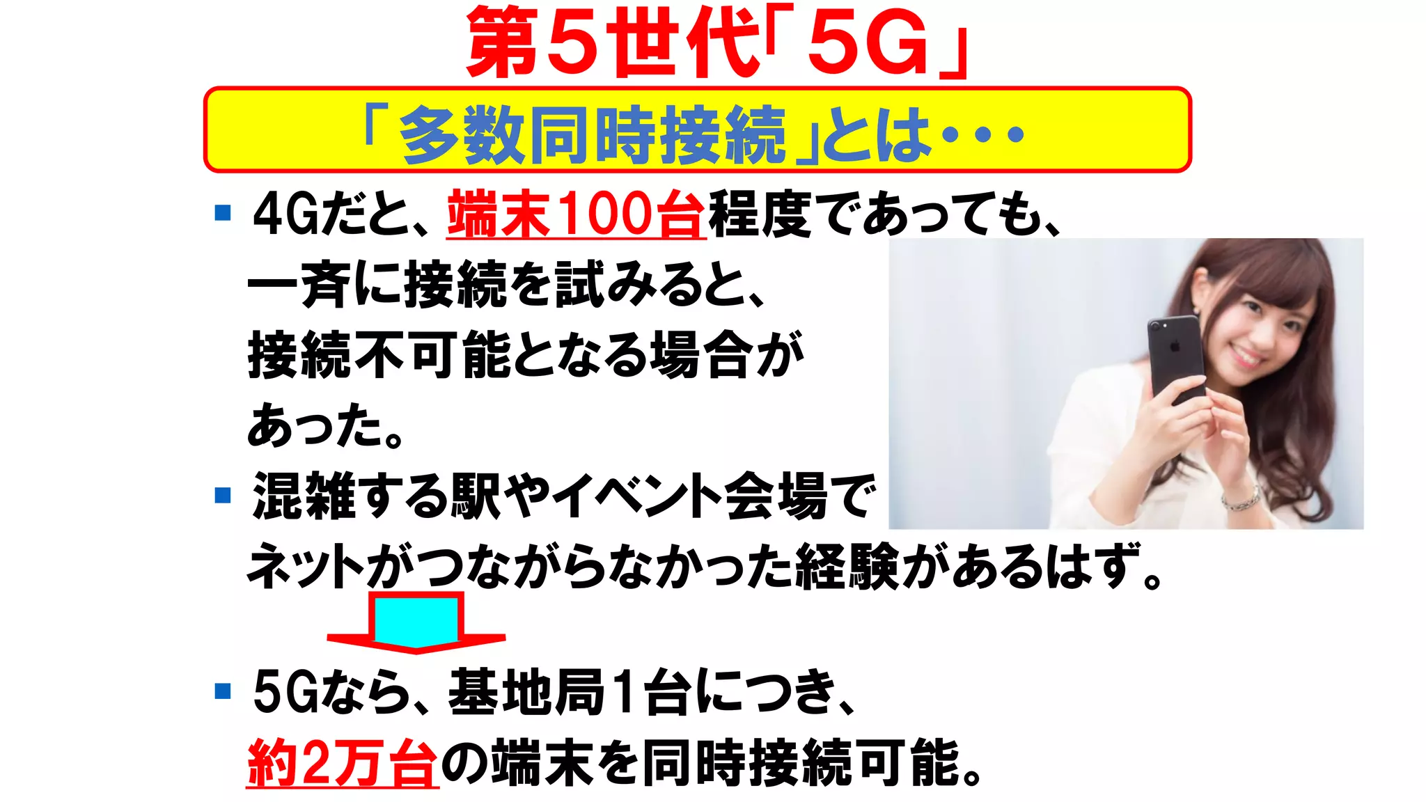 ▪ 4Gだと、端末100台程度であっても、
一斉に接続を試みると、
接続不可能となる場合が
あった。
▪ 混雑する駅やイベント会場で
ネットがつながらなかった経験があるはず。
▪ 5Gなら、基地局1台につき、
約2万台の端末を同時接続可能。
第５世代「５Ｇ」
「多数同時接続」とは・・・
 