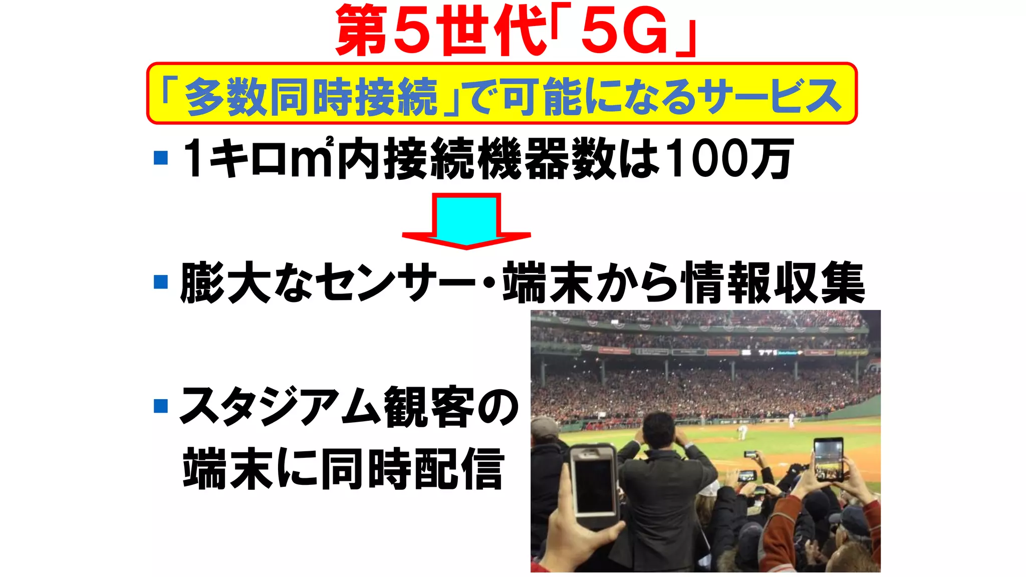 ▪ 1キロ㎡内接続機器数は100万
▪ 膨大なセンサー・端末から情報収集
▪ スタジアム観客の
端末に同時配信
第５世代「５Ｇ」
「多数同時接続」で可能になるサービス
 