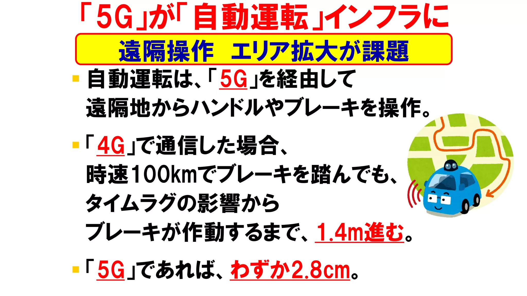 ▪ 自動運転は、「5G」を経由して
遠隔地からハンドルやブレーキを操作。
▪ 「4G」で通信した場合、
時速100kmでブレーキを踏んでも、
タイムラグの影響から
ブレーキが作動するまで、1.4m進む。
▪ 「5G」であれば、わずか2.8cm。
「5G」が「自動運転」インフラに
遠隔操作 エリア拡大が課題
 