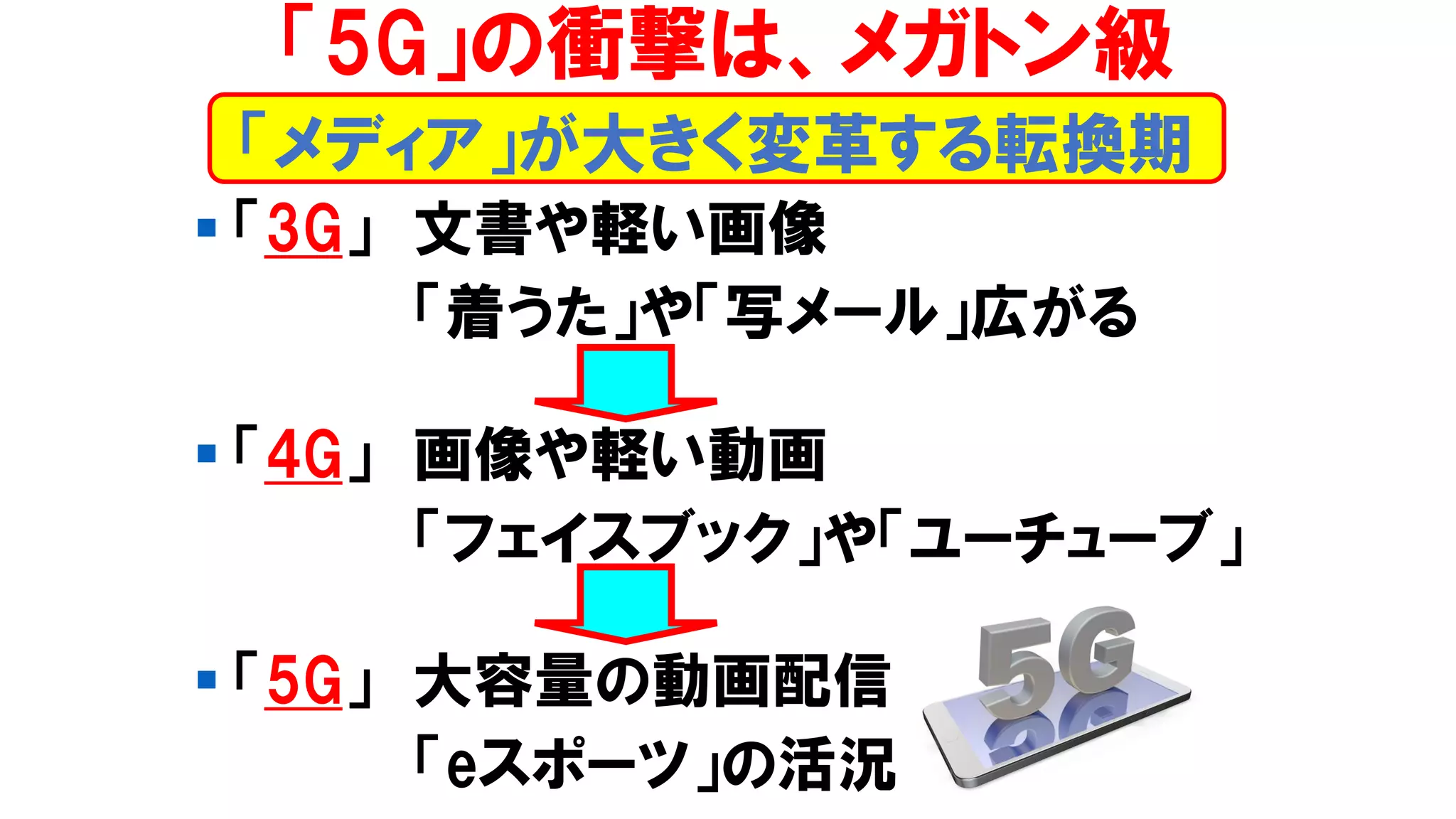 ▪ 「3G」 文書や軽い画像
「着うた」や「写メール」広がる
▪ 「4G」 画像や軽い動画
「フェイスブック」や「ユーチューブ」
▪ 「5G」 大容量の動画配信
「eスポーツ」の活況
「メディア」が大きく変革する転換期
「5G」の衝撃は、メガトン級
 