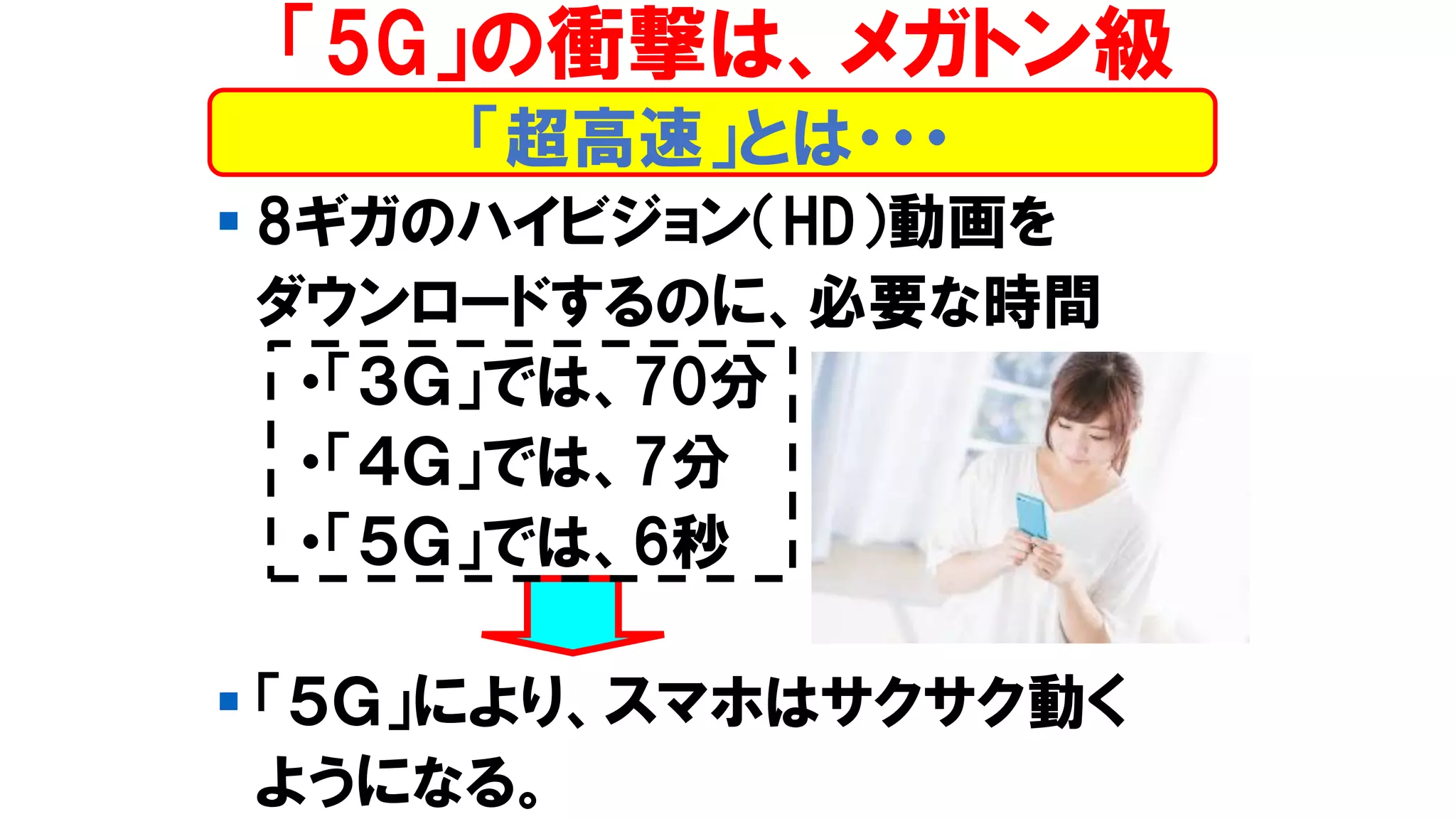 ▪ 8ギガのハイビジョン（HD）動画を
ダウンロードするのに、必要な時間
・「３Ｇ」では、70分
・「４Ｇ」では、7分
・「５Ｇ」では、6秒
▪ 「５Ｇ」により、スマホはサクサク動く
ようになる。
「超高速」とは・・・
「5G」の衝撃は、メガトン級
 