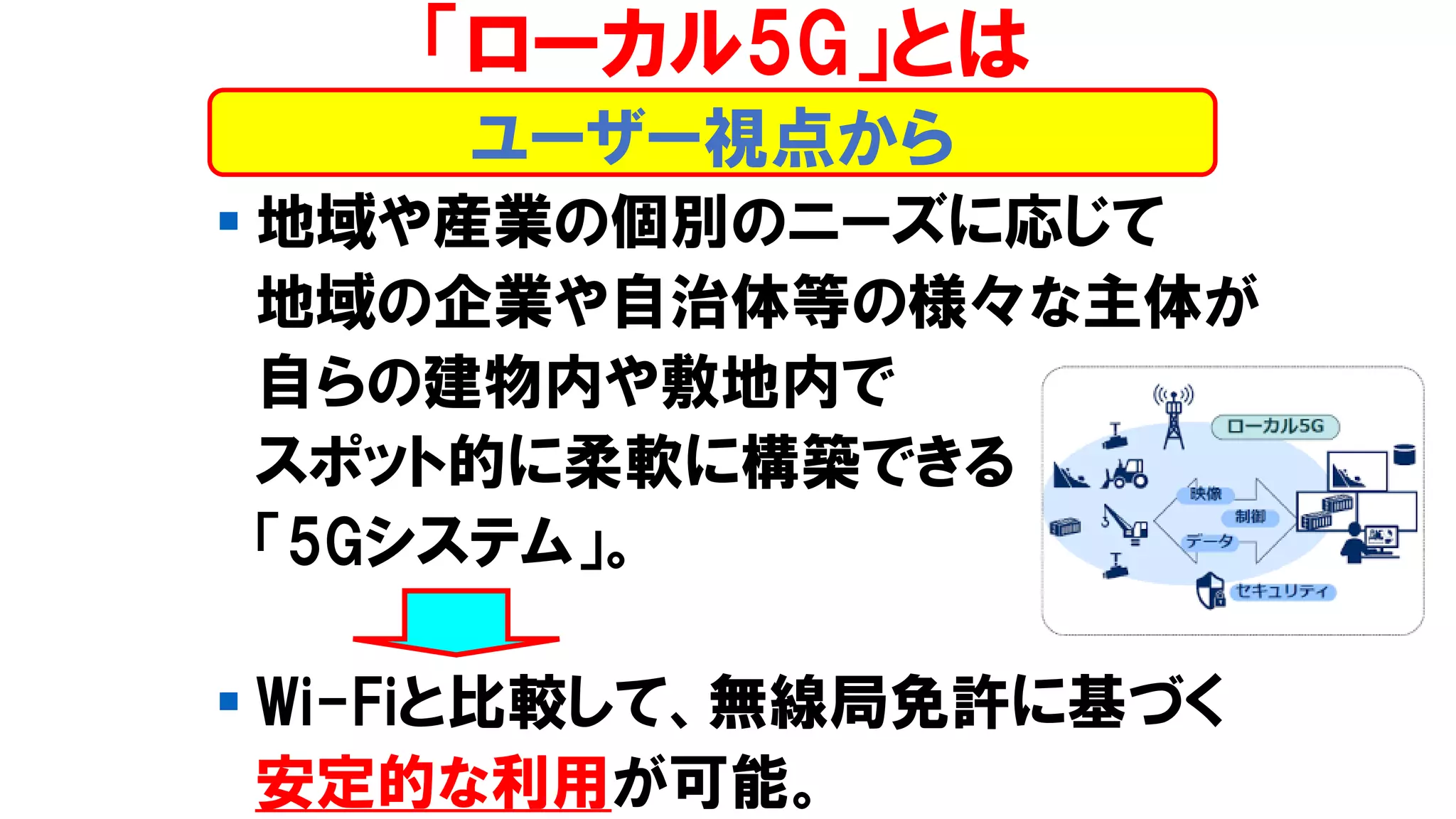 ▪ 地域や産業の個別のニーズに応じて
地域の企業や自治体等の様々な主体が
自らの建物内や敷地内で
スポット的に柔軟に構築できる
「5Gシステム」。
▪ Wi-Fiと比較して、無線局免許に基づく
安定的な利用が可能。
「ローカル5G」とは
ユーザー視点から
 