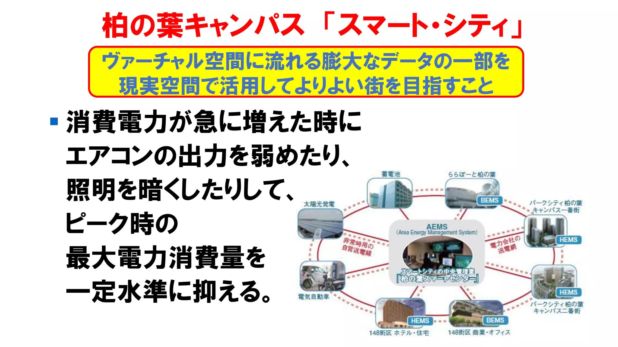 柏の葉キャンパス 「スマート・シティ」
▪ 消費電力が急に増えた時に
エアコンの出力を弱めたり、
照明を暗くしたりして、
ピーク時の
最大電力消費量を
一定水準に抑える。
ヴァーチャル空間に流れる膨大なデータの一部を
現実空間で活用してよりよい街を目指すこと
 