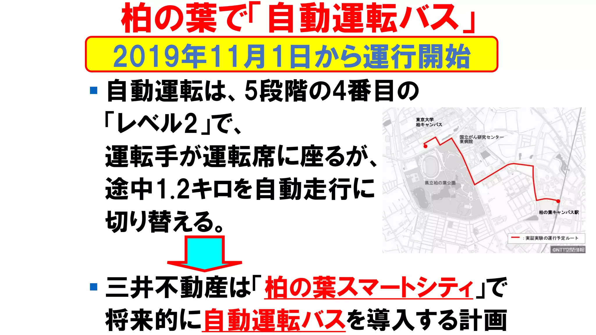 ▪ 自動運転は、5段階の4番目の
「レベル2」で、
運転手が運転席に座るが、
途中1.2キロを自動走行に
切り替える。
▪ 三井不動産は「柏の葉スマートシティ」で
将来的に自動運転バスを導入する計画
2019年11月1日から運行開始
柏の葉で「自動運転バス」
 