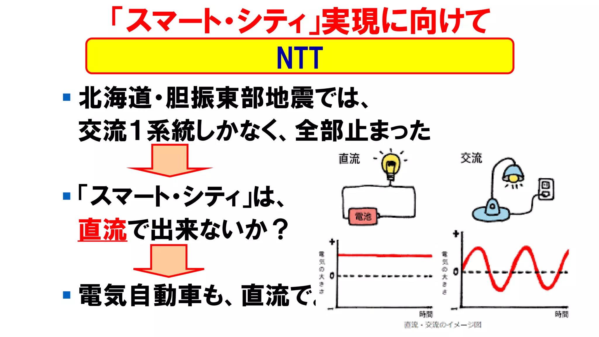 ▪ 北海道・胆振東部地震では、
交流１系統しかなく、全部止まった
▪ 「スマート・シティ」は、
直流で出来ないか？
▪ 電気自動車も、直流で。
「スマート・シティ」実現に向けて
NTT
 