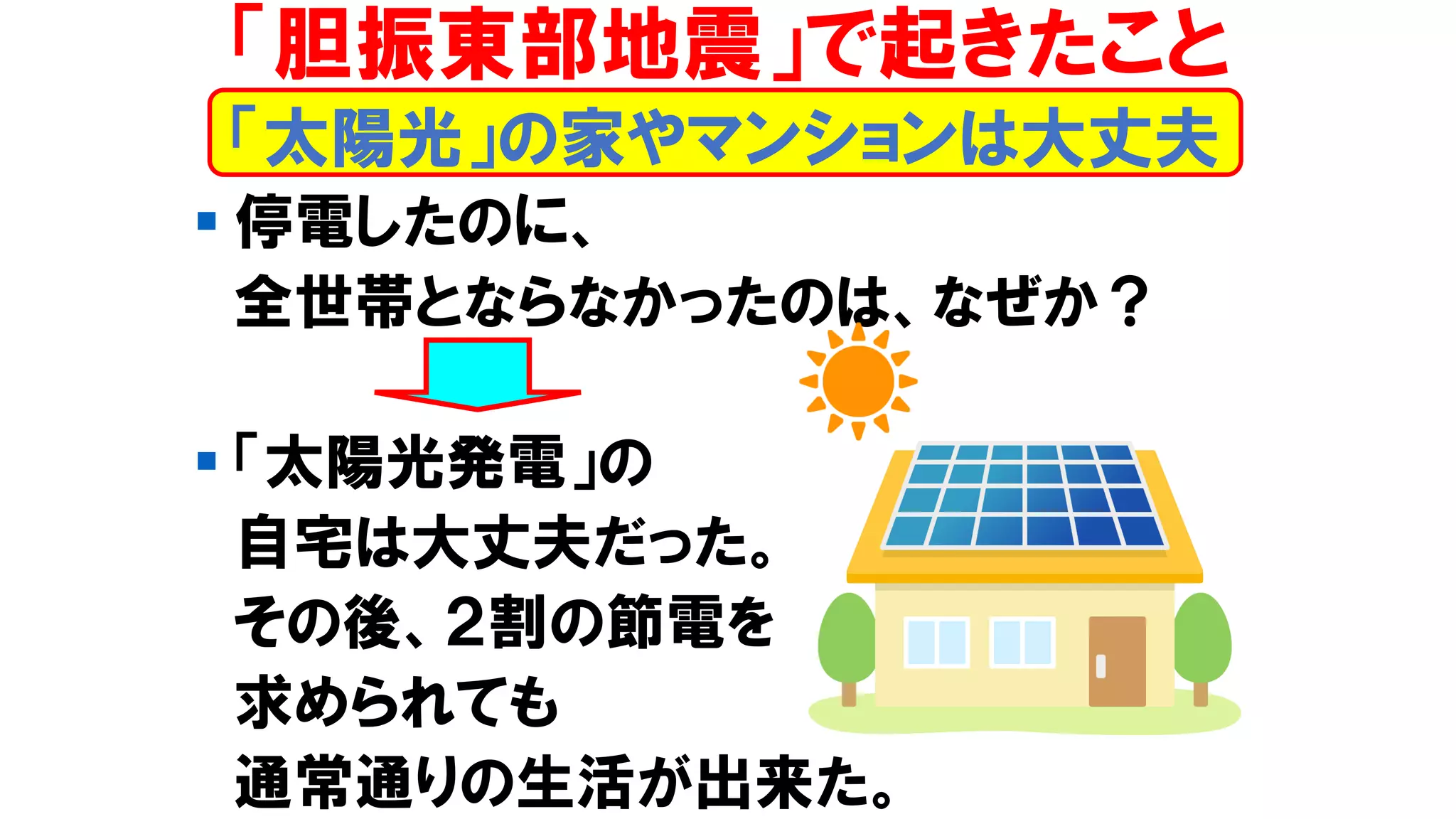 ▪ 停電したのに、
全世帯とならなかったのは、なぜか？
▪ 「太陽光発電」の
自宅は大丈夫だった。
その後、２割の節電を
求められても
通常通りの生活が出来た。
「胆振東部地震」で起きたこと
「太陽光」の家やマンションは大丈夫
 