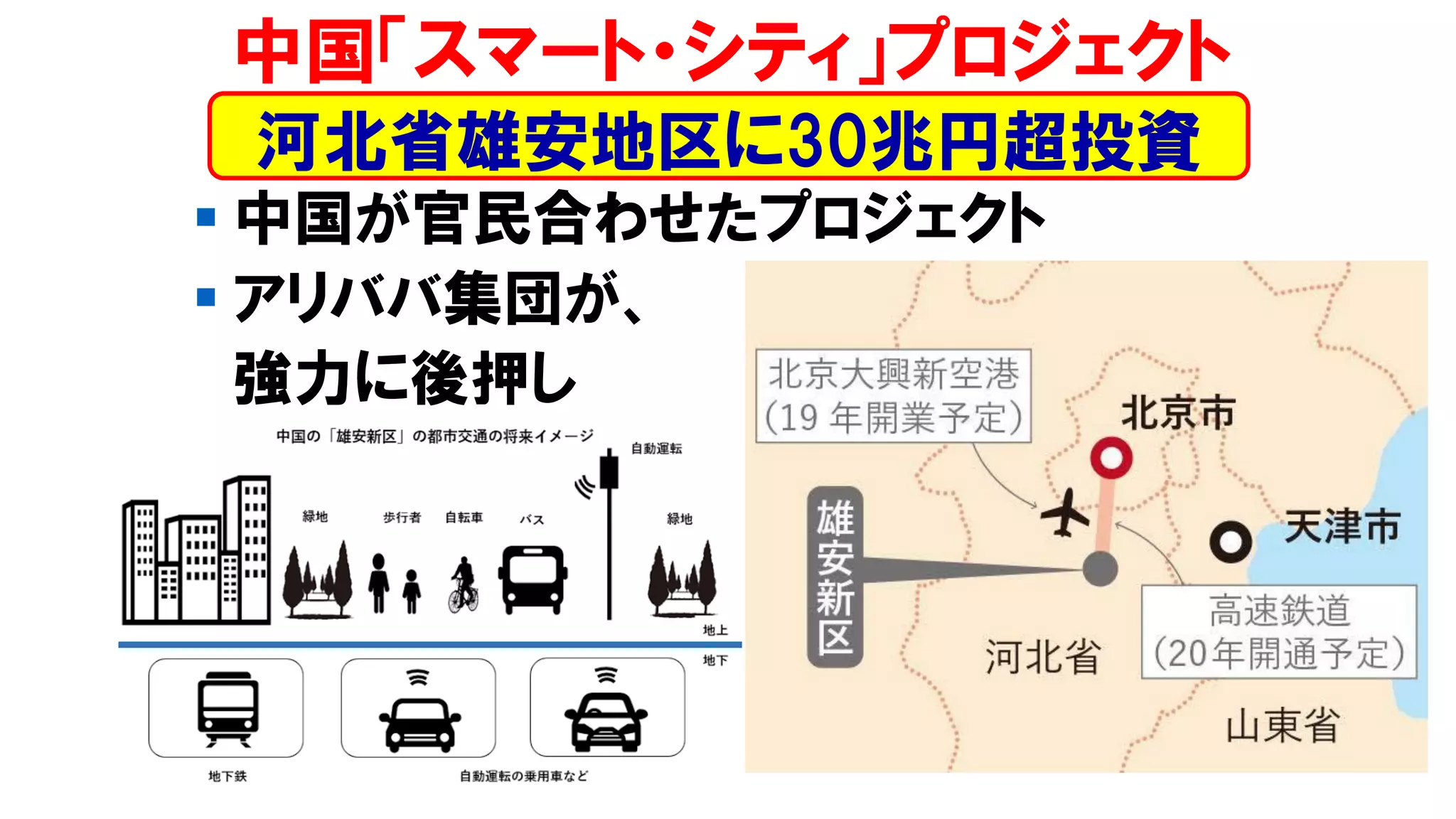 ▪ 中国が官民合わせたプロジェクト
▪ アリババ集団が、
強力に後押し
中国「スマート・シティ」プロジェクト
河北省雄安地区に30兆円超投資
 