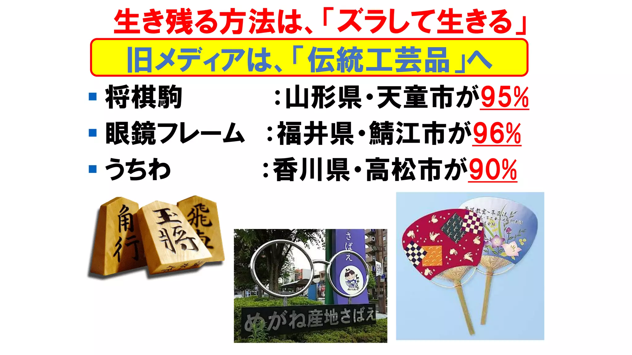 ▪ 将棋駒 ：山形県・天童市が95%
▪ 眼鏡フレーム ：福井県・鯖江市が96%
▪ うちわ ：香川県・高松市が90%
旧メディアは、「伝統工芸品」へ
生き残る方法は、「ズラして生きる」
 