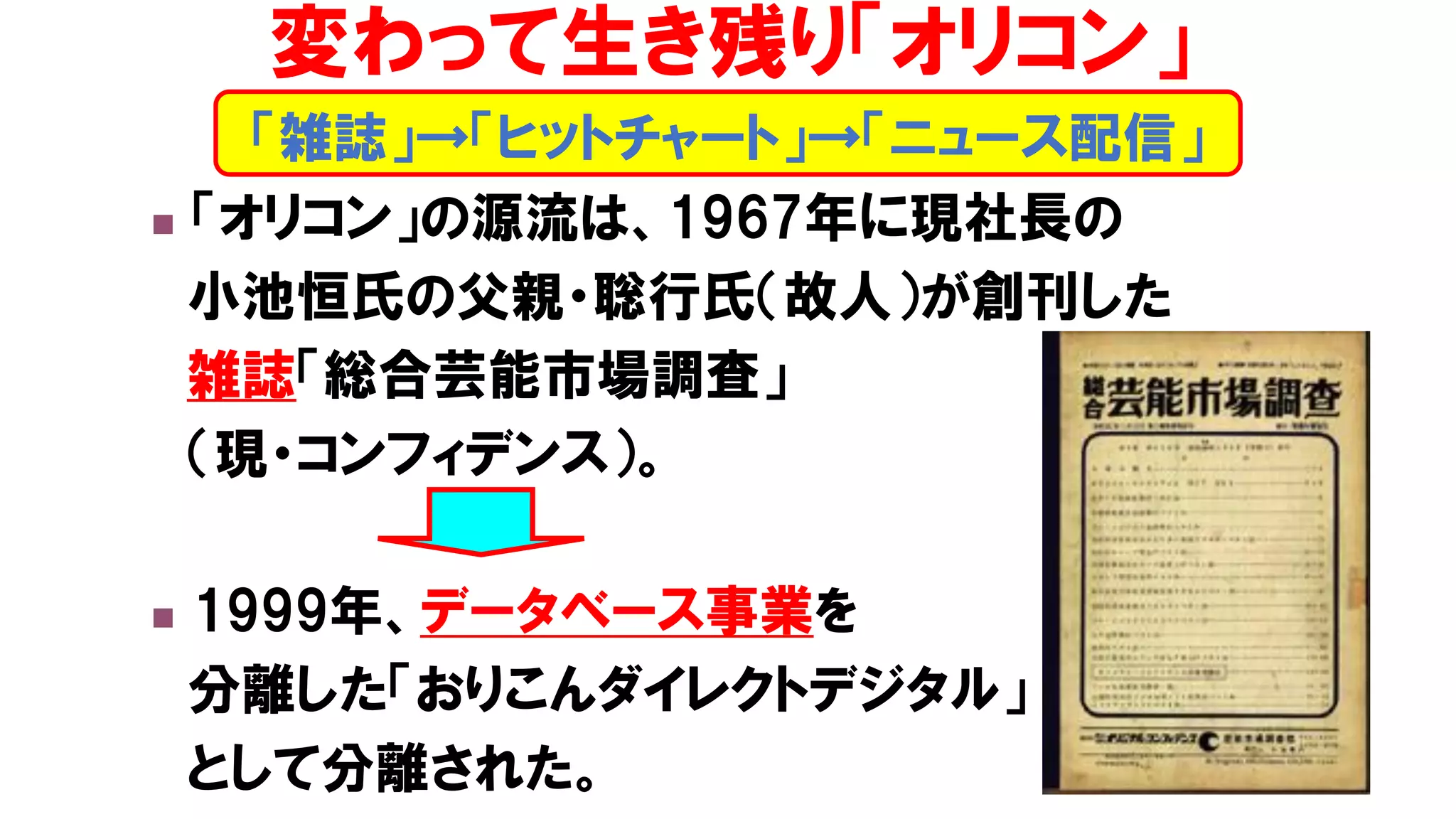 ◼ 「オリコン」の源流は、1967年に現社長の
小池恒氏の父親・聡行氏（故人）が創刊した
雑誌「総合芸能市場調査」
（現・コンフィデンス）。
◼ 1999年、データベース事業を
分離した「おりこんダイレクトデジタル」
として分離された。
「雑誌」→「ヒットチャート」→「ニュース配信」
変わって生き残り「オリコン」
 