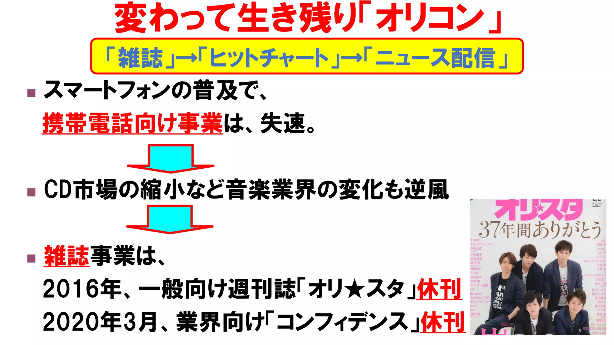 ◼ スマートフォンの普及で、
携帯電話向け事業は、失速。
◼ CD市場の縮小など音楽業界の変化も逆風
◼ 雑誌事業は、
2016年、一般向け週刊誌「オリ★スタ」休刊
2020年3月、業界向け「コンフィデンス」休刊
「雑誌」→「ヒットチャート」→「ニュース配信」
変わって生き残り「オリコン」
 