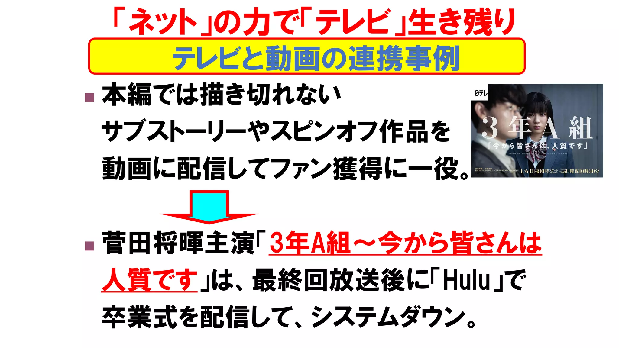 ◼ 本編では描き切れない
サブストーリーやスピンオフ作品を
動画に配信してファン獲得に一役。
◼ 菅田将暉主演「3年A組～今から皆さんは
人質です」は、最終回放送後に「Hulu」で
卒業式を配信して、システムダウン。
テレビと動画の連携事例
「ネット」の力で「テレビ」生き残り
 
