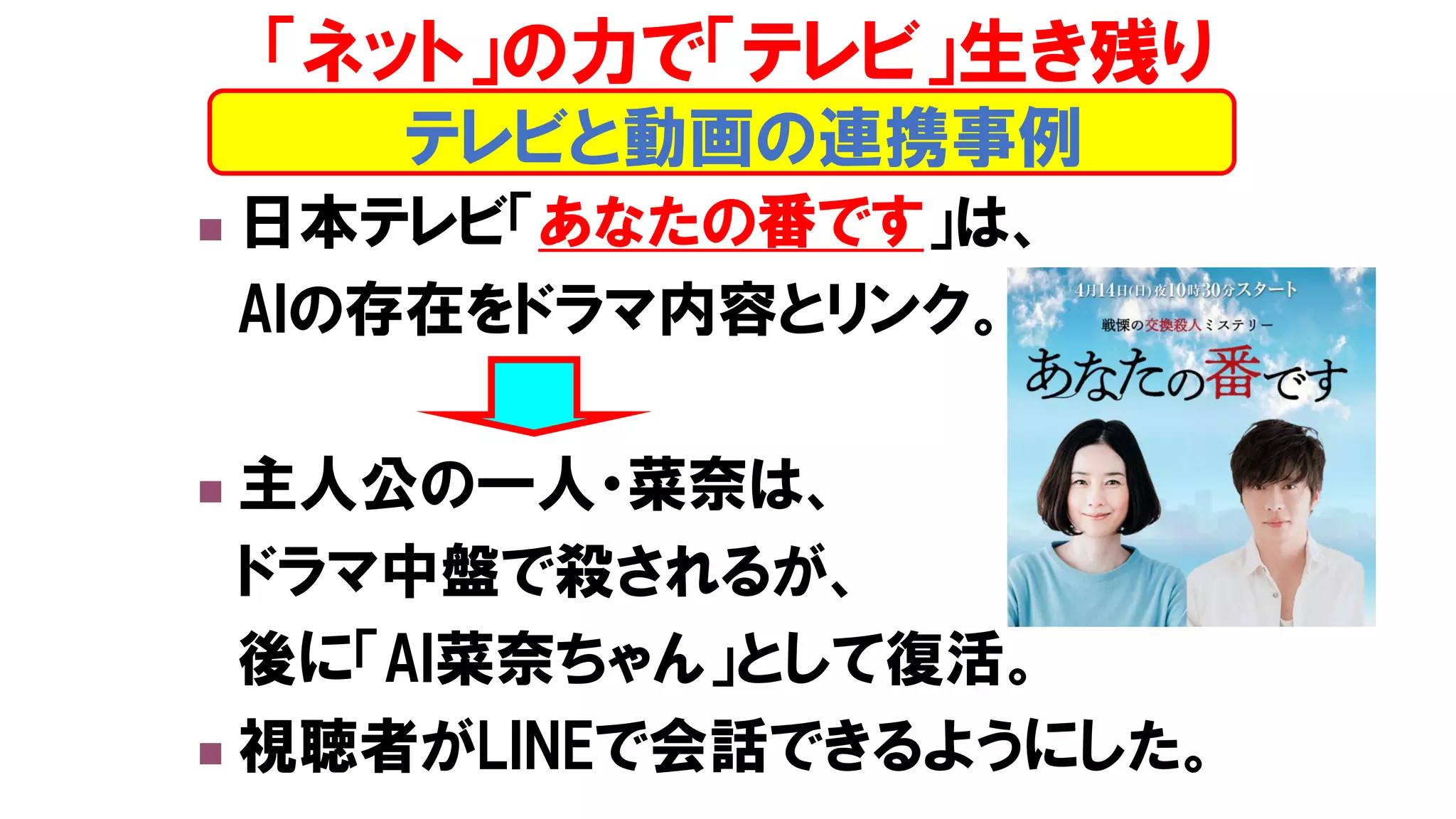 ◼ 日本テレビ「あなたの番です」は、
AIの存在をドラマ内容とリンク。
◼ 主人公の一人・菜奈は、
ドラマ中盤で殺されるが、
後に「AI菜奈ちゃん」として復活。
◼ 視聴者がLINEで会話できるようにした。
テレビと動画の連携事例
「ネット」の力で「テレビ」生き残り
 