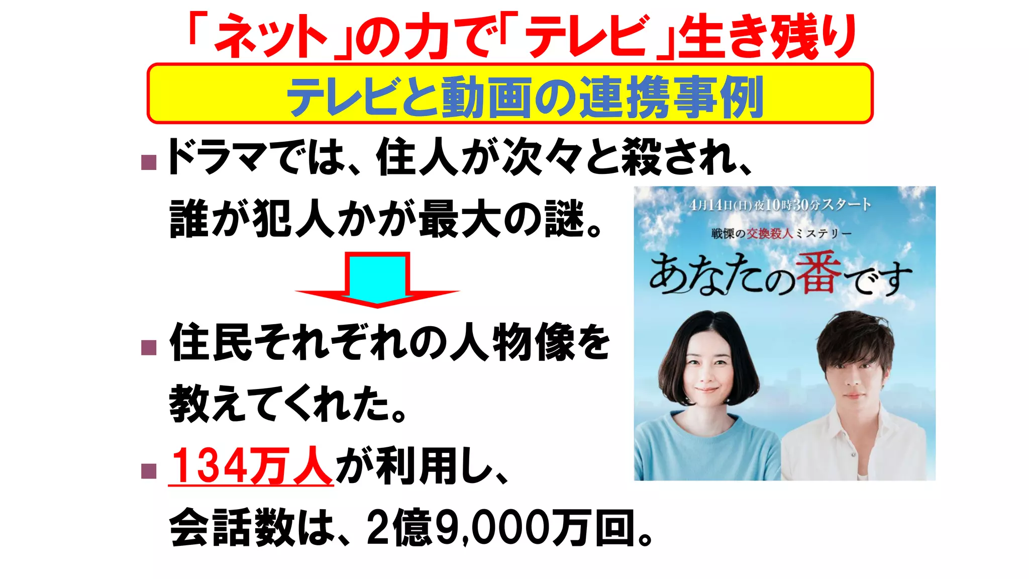 ◼ ドラマでは、住人が次々と殺され、
誰が犯人かが最大の謎。
◼ 住民それぞれの人物像を
教えてくれた。
◼ 134万人が利用し、
会話数は、2億9,000万回。
テレビと動画の連携事例
「ネット」の力で「テレビ」生き残り
 