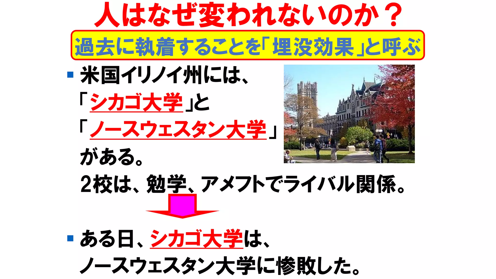 ▪ 米国イリノイ州には、
「シカゴ大学」と
「ノースウェスタン大学」
がある。
2校は、勉学、アメフトでライバル関係。
▪ ある日、シカゴ大学は、
ノースウェスタン大学に惨敗した。
人はなぜ変われないのか？
過去に執着することを「埋没効果」と呼ぶ
 