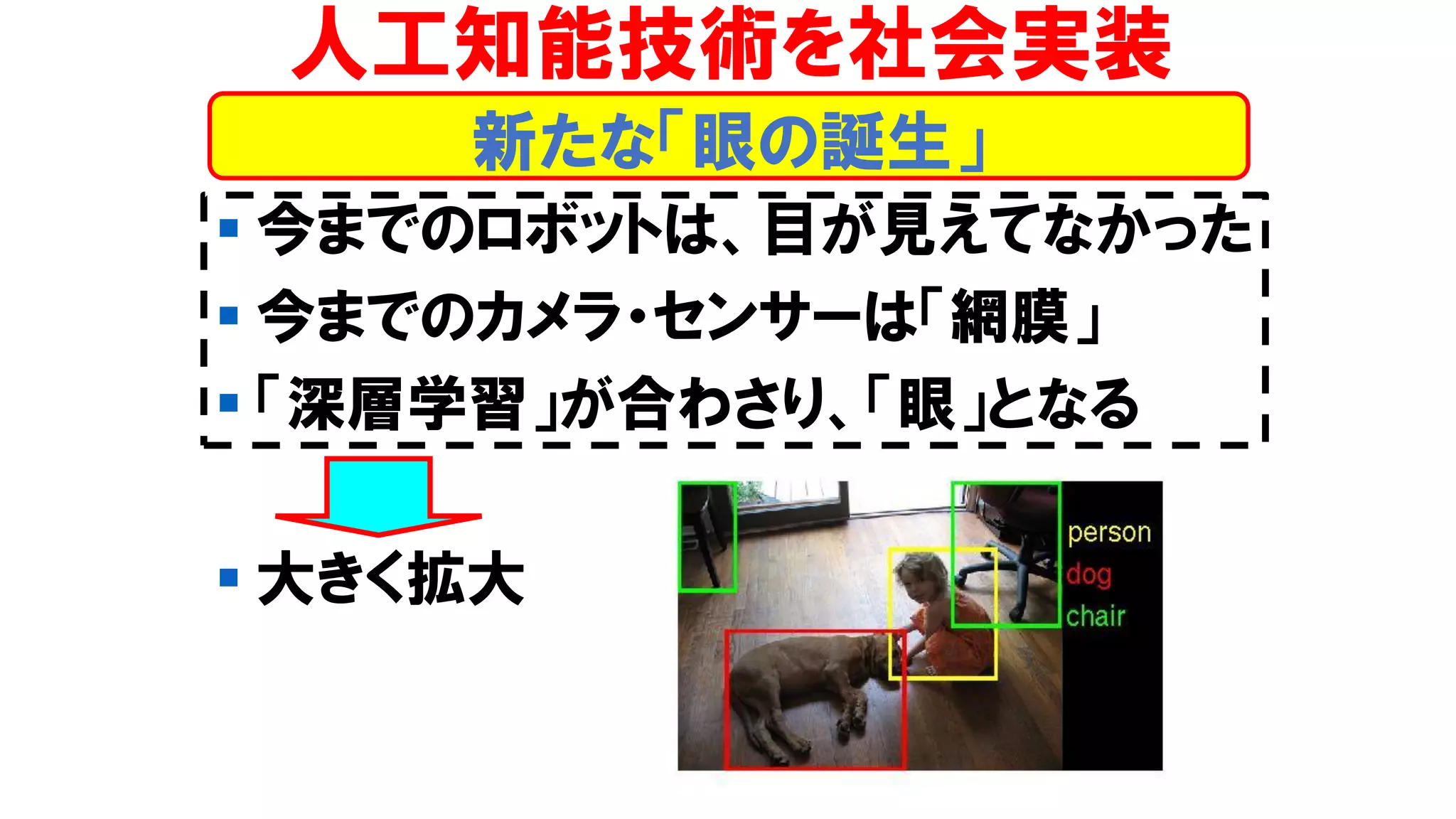 ▪ 今までのロボットは、目が見えてなかった
▪ 今までのカメラ・センサーは「網膜」
▪ 「深層学習」が合わさり、「眼」となる
▪ 大きく拡大
人工知能技術を社会実装
新たな「眼の誕生」
 