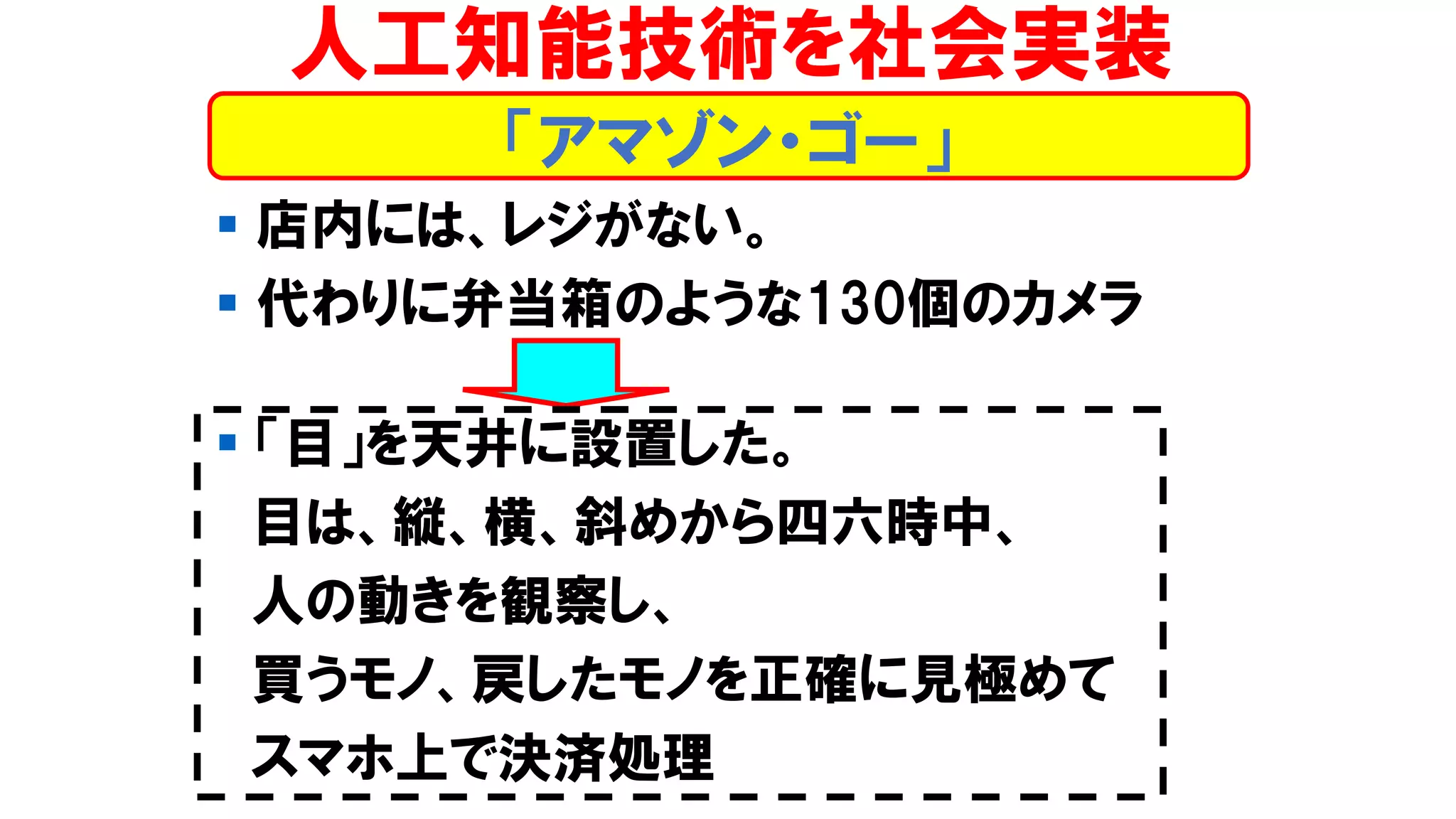 ▪ 店内には、レジがない。
▪ 代わりに弁当箱のような130個のカメラ
▪ 「目」を天井に設置した。
目は、縦、横、斜めから四六時中、
人の動きを観察し、
買うモノ、戻したモノを正確に見極めて
スマホ上で決済処理
人工知能技術を社会実装
「アマゾン・ゴー」
 