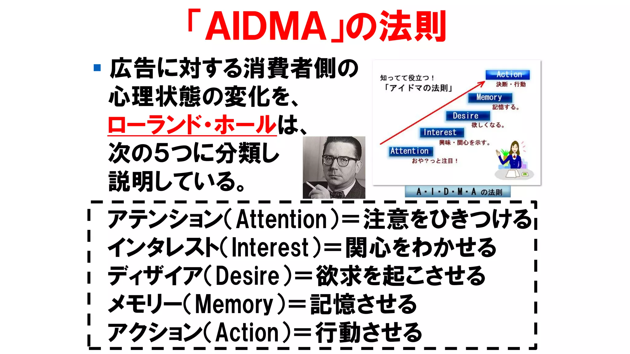 ▪ 広告に対する消費者側の
心理状態の変化を、
ローランド・ホールは、
次の５つに分類し
説明している。
アテンション（Attention）＝注意をひきつける
インタレスト（Interest）＝関心をわかせる
ディザイア（Desire）＝欲求を起こさせる
メモリー（Memory）＝記憶させる
アクション（Action）＝行動させる
「ＡＩＤＭＡ」の法則
 