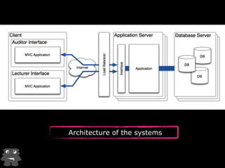 Architecture of the systems 
 