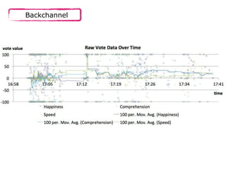 ... Anwendung in der 
Google-Glass-Brille .... 
Backchannel 
 