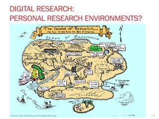 DIGITAL RESEARCH: 
PERSONAL RESEARCH ENVIRONMENTS? 
Hofhues | Lucke | Reinmann | Schiefner-Rohs | SMART 2014 | Keynote Lec...
