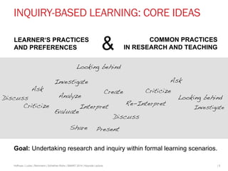 INQUIRY-BASED LEARNING: CORE IDEAS 
LEARNER‘S PRACTICES 
AND PREFERENCES 
Ask! 
Criticize! 
& 
Looking behind! 
Investigat...