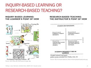 INQUIRY-BASED LEARNING OR 
RESEARCH-BASED TEACHING? 
INQUIRY BASED LEARNING: 
THE LEARNER‘S POINT OF VIEW 
RESEARCH-BASED ...