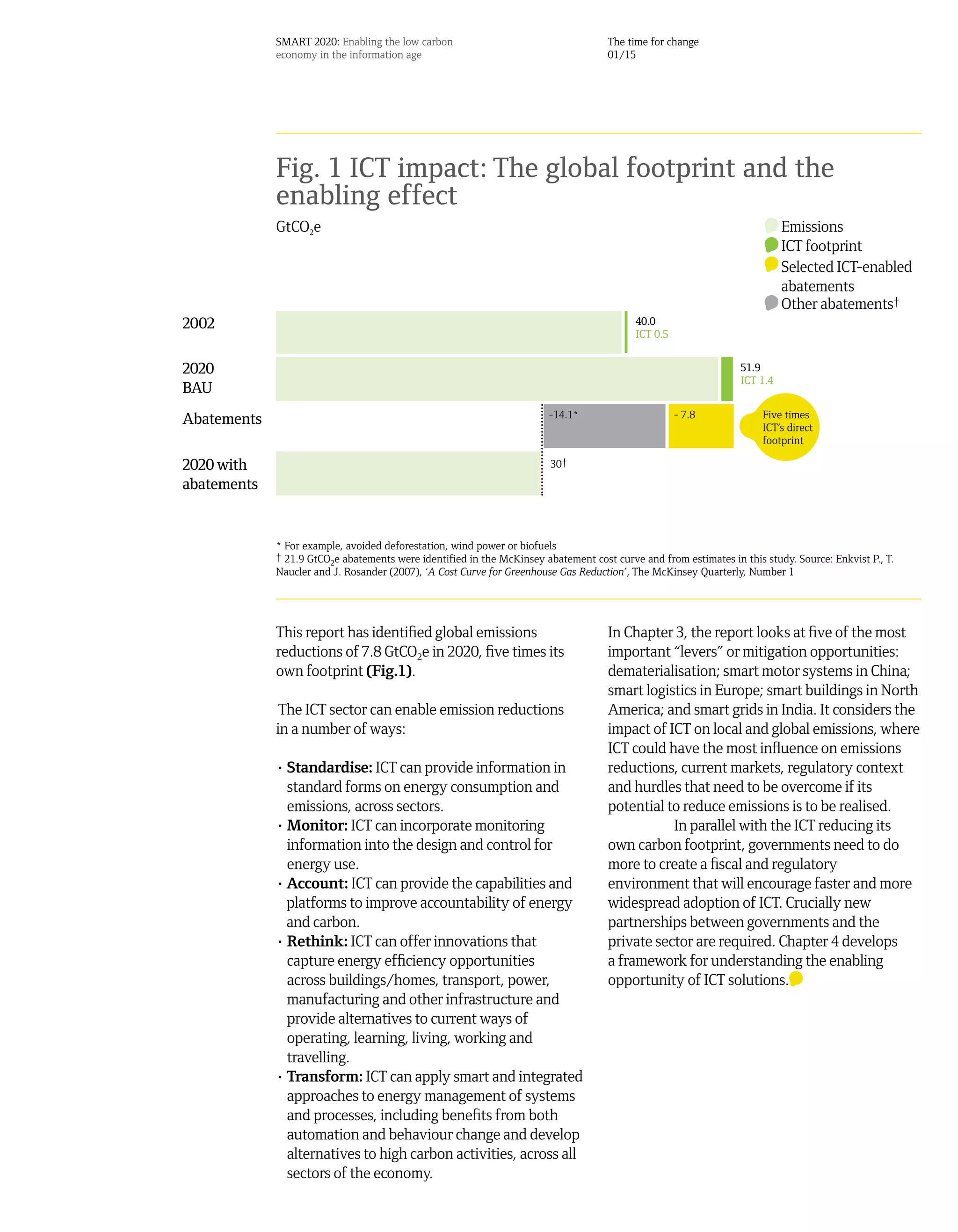 SMART 2020: Enabling the low carbon                                    The time for change
             economy in the information age                                         01/15




             Fig. 1 ICT impact: The global footprint and the
             enabling effect
             GtCO2e                                                                                                        Emissions
                                                                                                                           ICT footprint
                                                                                                                           Selected ICT-enabled
                                                                                                                           abatements
                                                                                                                           Other abatements†
2002                                                                                       40.0
                                                                                           ICT 0.5


2020                                                                                                             51.9
                                                                                                                 ICT 1.4
BAU
                                                                        -14.1*                       - 7.8            Five times
Abatements                                                                                                            ICT’s direct
                                                                                                                      footprint

2020 with                                                               30†
abatements


             * For example, avoided deforestation, wind power or biofuels
             † 21.9 GtCO2e abatements were identified in the McKinsey abatement cost curve and from estimates in this study. Source: Enkvist P., T.
             Naucler and J. Rosander (2007), ‘A Cost Curve for Greenhouse Gas Reduction’, The McKinsey Quarterly, Number 1




             This report has identified global emissions                            In Chapter 3, the report looks at five of the most
             reductions of 7.8 GtCO2e in 2020, five times its                       important “levers” or mitigation opportunities:
             own footprint (Fig.1).                                                 dematerialisation; smart motor systems in China;
                                                                                    smart logistics in Europe; smart buildings in North
              The ICT sector can enable emission reductions                         America; and smart grids in India. It considers the
             in a number of ways:                                                   impact of ICT on local and global emissions, where
                                                                                    ICT could have the most influence on emissions
             • Standardise: ICT can provide information in                          reductions, current markets, regulatory context
               standard forms on energy consumption and                             and hurdles that need to be overcome if its
               emissions, across sectors.                                           potential to reduce emissions is to be realised.
             • Monitor: ICT can incorporate monitoring                                         In parallel with the ICT reducing its
               information into the design and control for                          own carbon footprint, governments need to do
               energy use.                                                          more to create a fiscal and regulatory
             • Account: ICT can provide the capabilities and                        environment that will encourage faster and more
               platforms to improve accountability of energy                        widespread adoption of ICT. Crucially new
               and carbon.                                                          partnerships between governments and the
             • Rethink: ICT can offer innovations that                              private sector are required. Chapter 4 develops
               capture energy efficiency opportunities                              a framework for understanding the enabling
               across buildings/homes, transport, power,                            opportunity of ICT solutions.
               manufacturing and other infrastructure and
               provide alternatives to current ways of
               operating, learning, living, working and
               travelling.
             • Transform: ICT can apply smart and integrated
               approaches to energy management of systems
               and processes, including benefits from both
               automation and behaviour change and develop
               alternatives to high carbon activities, across all
               sectors of the economy.
 
