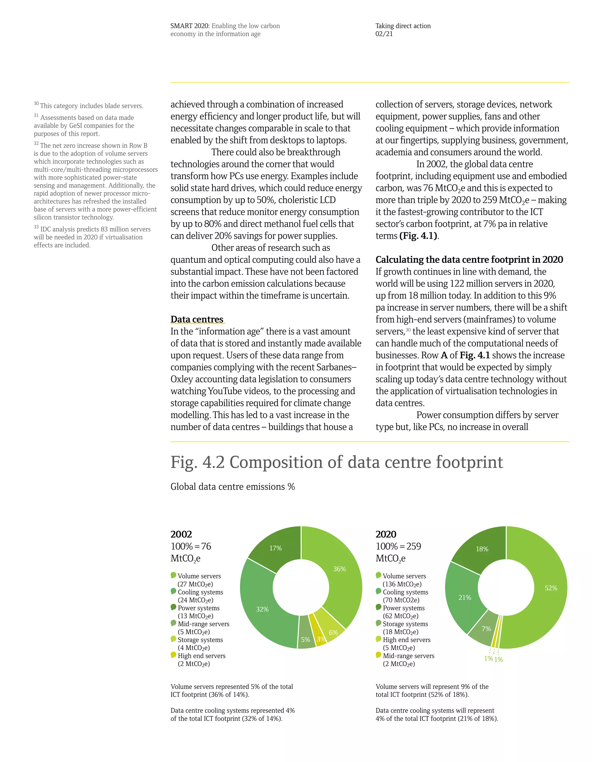 SMART 2020: Enabling the low carbon                        Taking direct action
                                              economy in the information age                             02/21




30
     This category includes blade servers.    achieved through a combination of increased                collection of servers, storage devices, network
31
  Assessments based on data made              energy efficiency and longer product life, but will        equipment, power supplies, fans and other
available by GeSI companies for the
purposes of this report.
                                              necessitate changes comparable in scale to that            cooling equipment – which provide information
32
   The net zero increase shown in Row B
                                              enabled by the shift from desktops to laptops.             at our fingertips, supplying business, government,
is due to the adoption of volume servers                  There could also be breakthrough               academia and consumers around the world.
which incorporate technologies such as
multi-core/multi-threading microprocessors
                                              technologies around the corner that would                              In 2002, the global data centre
with more sophisticated power-state           transform how PCs use energy. Examples include             footprint, including equipment use and embodied
sensing and management. Additionally, the
rapid adoption of newer processor micro-
                                              solid state hard drives, which could reduce energy         carbon, was 76 MtCO2e and this is expected to
architectures has refreshed the installed     consumption by up to 50%, choleristic LCD                  more than triple by 2020 to 259 MtCO2e – making
base of servers with a more power-efficient
silicon transistor technology.
                                              screens that reduce monitor energy consumption             it the fastest-growing contributor to the ICT
33
  IDC analysis predicts 83 million servers
                                              by up to 80% and direct methanol fuel cells that           sector’s carbon footprint, at 7% pa in relative
will be needed in 2020 if virtualisation      can deliver 20% savings for power supplies.                terms (Fig. 4.1).
effects are included.
                                                          Other areas of research such as
                                              quantum and optical computing could also have a            Calculating the data centre footprint in 2020
                                              substantial impact. These have not been factored           If growth continues in line with demand, the
                                              into the carbon emission calculations because              world will be using 122 million servers in 2020,
                                              their impact within the timeframe is uncertain.            up from 18 million today. In addition to this 9%
                                                                                                         pa increase in server numbers, there will be a shift
                                              Data centres                                               from high-end servers (mainframes) to volume
                                              In the “information age” there is a vast amount            servers,30 the least expensive kind of server that
                                              of data that is stored and instantly made available        can handle much of the computational needs of
                                              upon request. Users of these data range from               businesses. Row A of Fig. 4.1 shows the increase
                                              companies complying with the recent Sarbanes–              in footprint that would be expected by simply
                                              Oxley accounting data legislation to consumers             scaling up today’s data centre technology without
                                              watching YouTube videos, to the processing and             the application of virtualisation technologies in
                                              storage capabilities required for climate change           data centres.
                                              modelling. This has led to a vast increase in the                      Power consumption differs by server
                                              number of data centres – buildings that house a            type but, like PCs, no increase in overall


                                              Fig. 4.2 Composition of data centre footprint
                                              Global data centre emissions %



                                              2002                                                       2020
                                              100% = 76                          17%                     100% = 259                         18%
                                              MtCO2e                                                     MtCO2e
                                                                                                   36%
                                                Volume servers                                             Volume servers
                                                (27 MtCO2e)                                                (136 MtCO2e)
                                                                                                                                                       52%
                                                Cooling systems                                            Cooling systems
                                                (24 MtCO2e)                                                (70 MtCO2e)                21%
                                                Power systems              32%                             Power systems
                                                (13 MtCO2e)                                                (62 MtCO2e)
                                                Mid-range servers                                          Storage systems
                                                (5 MtCO2e)                                                 (18 MtCO2e)                        7%
                                                                                                   6%
                                                Storage systems                            5% 3%           High end servers
                                                (4 MtCO2e)                                                 (5 MtCO2e)
                                                High end servers                                           Mid-range servers                  1% 1%
                                                (2 MtCO2e)                                                 (2 MtCO2e)


                                              Volume servers represented 5% of the total                 Volume servers will represent 9% of the
                                              ICT footprint (36% of 14%).                                total ICT footprint (52% of 18%).

                                              Data centre cooling systems represented 4%                 Data centre cooling systems will represent
                                              of the total ICT footprint (32% of 14%).                   4% of the total ICT footprint (21% of 18%).
 