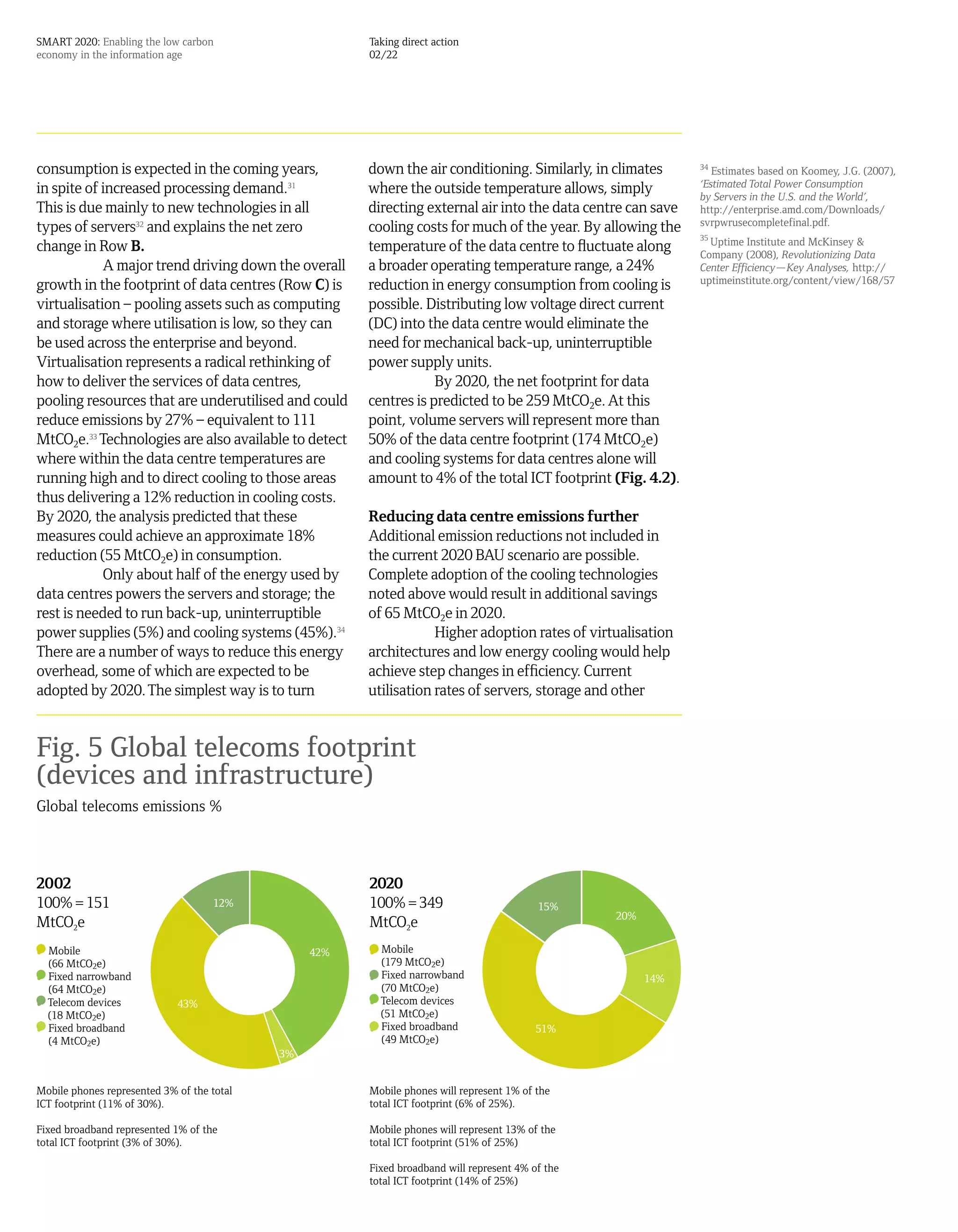 SMART 2020: Enabling the low carbon                    Taking direct action
economy in the information age                         02/22




consumption is expected in the coming years,           down the air conditioning. Similarly, in climates      34
                                                                                                                 Estimates based on Koomey, J.G. (2007),
                                                                                                              ‘Estimated Total Power Consumption
in spite of increased processing demand.31             where the outside temperature allows, simply           by Servers in the U.S. and the World’,
This is due mainly to new technologies in all          directing external air into the data centre can save   http://enterprise.amd.com/Downloads/
                                                                                                              svrpwrusecompletefinal.pdf.
types of servers32 and explains the net zero           cooling costs for much of the year. By allowing the
                                                                                                              35
                                                                                                                 Uptime Institute and McKinsey &
change in Row B.                                       temperature of the data centre to fluctuate along      Company (2008), Revolutionizing Data
            A major trend driving down the overall     a broader operating temperature range, a 24%           Center Efficiency—Key Analyses, http://
                                                                                                              uptimeinstitute.org/content/view/168/57
growth in the footprint of data centres (Row C) is     reduction in energy consumption from cooling is
virtualisation – pooling assets such as computing      possible. Distributing low voltage direct current
and storage where utilisation is low, so they can      (DC) into the data centre would eliminate the
be used across the enterprise and beyond.              need for mechanical back-up, uninterruptible
Virtualisation represents a radical rethinking of      power supply units.
how to deliver the services of data centres,                       By 2020, the net footprint for data
pooling resources that are underutilised and could     centres is predicted to be 259 MtCO2e. At this
reduce emissions by 27% – equivalent to 111            point, volume servers will represent more than
MtCO2e.33 Technologies are also available to detect    50% of the data centre footprint (174 MtCO2e)
where within the data centre temperatures are          and cooling systems for data centres alone will
running high and to direct cooling to those areas      amount to 4% of the total ICT footprint (Fig. 4.2).
thus delivering a 12% reduction in cooling costs.
By 2020, the analysis predicted that these             Reducing data centre emissions further
measures could achieve an approximate 18%              Additional emission reductions not included in
reduction (55 MtCO2e) in consumption.                  the current 2020 BAU scenario are possible.
            Only about half of the energy used by      Complete adoption of the cooling technologies
data centres powers the servers and storage; the       noted above would result in additional savings
rest is needed to run back-up, uninterruptible         of 65 MtCO2e in 2020.
power supplies (5%) and cooling systems (45%).34                   Higher adoption rates of virtualisation
There are a number of ways to reduce this energy       architectures and low energy cooling would help
overhead, some of which are expected to be             achieve step changes in efficiency. Current
adopted by 2020. The simplest way is to turn           utilisation rates of servers, storage and other


Fig. 5 Global telecoms footprint
(devices and infrastructure)
Global telecoms emissions %



2002                                                   2020
100% = 151                           12%               100% = 349                         15%
                                                                                                  20%
MtCO2e                                                 MtCO2e
  Mobile                                         42%     Mobile
  (66 MtCO2e)                                            (179 MtCO2e)
  Fixed narrowband                    91%                Fixed narrowband                               14%
  (64 MtCO2e)                                            (70 MtCO2e)
  Telecom devices            43%                         Telecom devices
  (18 MtCO2e)                                            (51 MtCO2e)
  Fixed broadband                                        Fixed broadband                  51%
  (4 MtCO2e)                                             (49 MtCO2e)
                                            3%


Mobile phones represented 3% of the total              Mobile phones will represent 1% of the
ICT footprint (11% of 30%).                            total ICT footprint (6% of 25%).

Fixed broadband represented 1% of the                  Mobile phones will represent 13% of the
total ICT footprint (3% of 30%).                       total ICT footprint (51% of 25%)

                                                       Fixed broadband will represent 4% of the
                                                       total ICT footprint (14% of 25%)
 