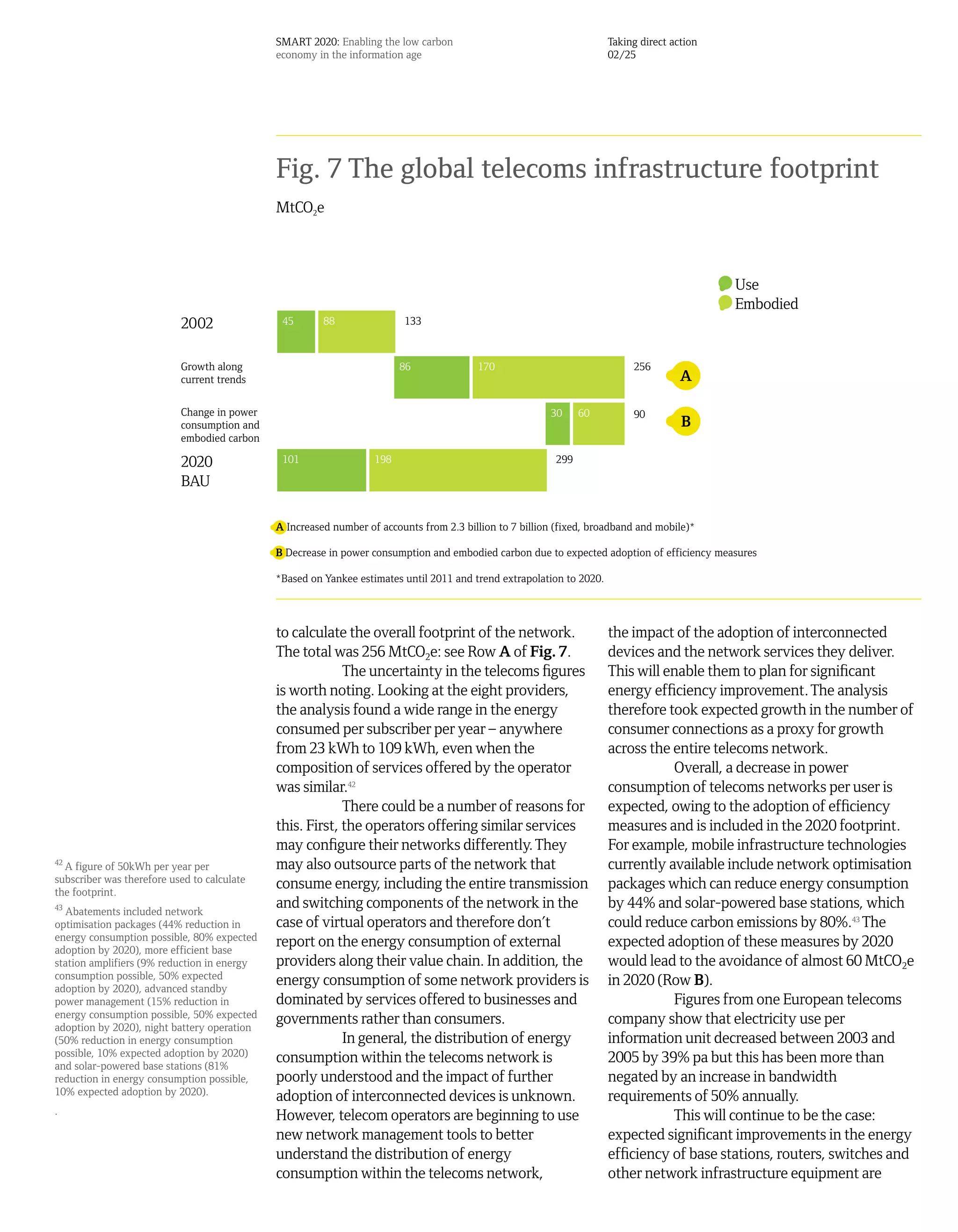 SMART 2020: Enabling the low carbon                                      Taking direct action
                                             economy in the information age                                           02/25




                                             Fig. 7 The global telecoms infrastructure footprint
                                             MtCO2e



                                                                                                                                             Use
                                                                                                                                             Embodied
                           2002               45       88                133



                           Growth along                                 86              170                                256
                           current trends

                           Change in power                                                              30     60          90
                           consumption and
                           embodied carbon

                           2020               101                 198                                    299

                           BAU

                                             A Increased number of accounts from 2.3 billion to 7 billion (fixed, broadband and mobile)*

                                             B Decrease in power consumption and embodied carbon due to expected adoption of efficiency measures

                                             *Based on Yankee estimates until 2011 and trend extrapolation to 2020.



                                             to calculate the overall footprint of the network.                       the impact of the adoption of interconnected
                                             The total was 256 MtCO2e: see Row A of Fig. 7.                           devices and the network services they deliver.
                                                          The uncertainty in the telecoms figures                     This will enable them to plan for significant
                                             is worth noting. Looking at the eight providers,                         energy efficiency improvement. The analysis
                                             the analysis found a wide range in the energy                            therefore took expected growth in the number of
                                             consumed per subscriber per year – anywhere                              consumer connections as a proxy for growth
                                             from 23 kWh to 109 kWh, even when the                                    across the entire telecoms network.
                                             composition of services offered by the operator                                     Overall, a decrease in power
                                             was similar.42                                                           consumption of telecoms networks per user is
                                                          There could be a number of reasons for                      expected, owing to the adoption of efficiency
                                             this. First, the operators offering similar services                     measures and is included in the 2020 footprint.
                                             may configure their networks differently. They                           For example, mobile infrastructure technologies
42
   A figure of 50kWh per year per            may also outsource parts of the network that                             currently available include network optimisation
subscriber was therefore used to calculate   consume energy, including the entire transmission                        packages which can reduce energy consumption
the footprint.
43
  Abatements included network
                                             and switching components of the network in the                           by 44% and solar-powered base stations, which
optimisation packages (44% reduction in      case of virtual operators and therefore don’t                            could reduce carbon emissions by 80%.43 The
energy consumption possible, 80% expected    report on the energy consumption of external                             expected adoption of these measures by 2020
adoption by 2020), more efficient base
station amplifiers (9% reduction in energy   providers along their value chain. In addition, the                      would lead to the avoidance of almost 60 MtCO2e
consumption possible, 50% expected           energy consumption of some network providers is                          in 2020 (Row B).
adoption by 2020), advanced standby
power management (15% reduction in           dominated by services offered to businesses and                                     Figures from one European telecoms
energy consumption possible, 50% expected    governments rather than consumers.                                       company show that electricity use per
adoption by 2020), night battery operation
(50% reduction in energy consumption                      In general, the distribution of energy                      information unit decreased between 2003 and
possible, 10% expected adoption by 2020)     consumption within the telecoms network is                               2005 by 39% pa but this has been more than
and solar-powered base stations (81%
reduction in energy consumption possible,    poorly understood and the impact of further                              negated by an increase in bandwidth
10% expected adoption by 2020).              adoption of interconnected devices is unknown.                           requirements of 50% annually.
.                                            However, telecom operators are beginning to use                                     This will continue to be the case:
                                             new network management tools to better                                   expected significant improvements in the energy
                                             understand the distribution of energy                                    efficiency of base stations, routers, switches and
                                             consumption within the telecoms network,                                 other network infrastructure equipment are
 