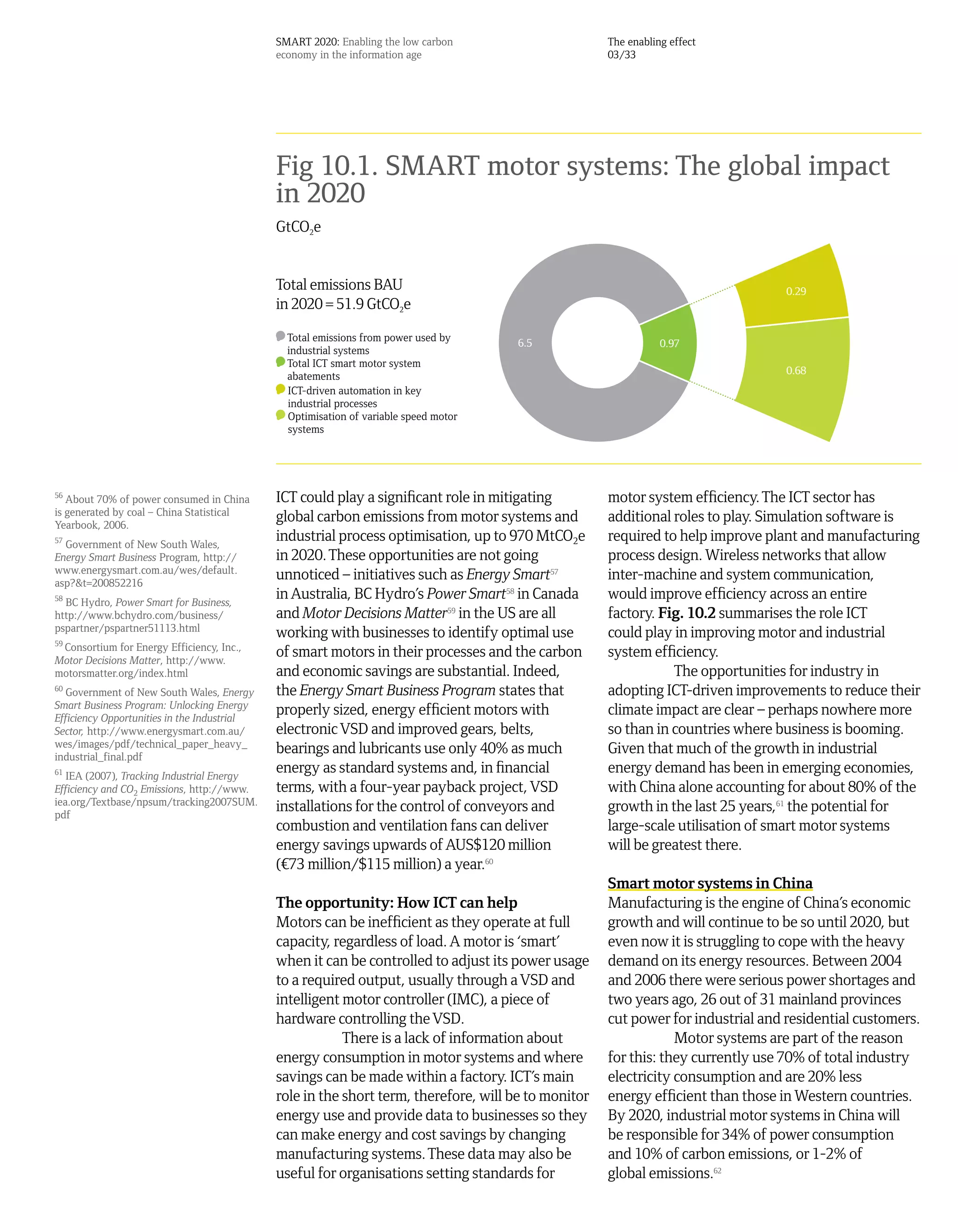 SMART 2020: Enabling the low carbon                     The enabling effect
                                             economy in the information age                          03/33




                                             Fig 10.1. SMART motor systems: The global impact
                                             in 2020
                                             GtCO2e


                                             Total emissions BAU                                                                  0.29
                                             in 2020 = 51.9 GtCO2e
                                               Total emissions from power used by     6.5                       0.97
                                               industrial systems
                                               Total ICT smart motor system
                                                                                                                                  0.68
                                               abatements
                                               ICT-driven automation in key
                                               industrial processes
                                               Optimisation of variable speed motor
                                               systems




56
   About 70% of power consumed in China      ICT could play a significant role in mitigating         motor system efficiency. The ICT sector has
is generated by coal – China Statistical
Yearbook, 2006.
                                             global carbon emissions from motor systems and          additional roles to play. Simulation software is
57
  Government of New South Wales,
                                             industrial process optimisation, up to 970 MtCO2e       required to help improve plant and manufacturing
Energy Smart Business Program, http://       in 2020. These opportunities are not going              process design. Wireless networks that allow
www.energysmart.com.au/wes/default.
asp?&t=200852216
                                             unnoticed – initiatives such as Energy Smart57          inter-machine and system communication,
58
  BC Hydro, Power Smart for Business,
                                             in Australia, BC Hydro’s Power Smart58 in Canada        would improve efficiency across an entire
http://www.bchydro.com/business/             and Motor Decisions Matter59 in the US are all          factory. Fig. 10.2 summarises the role ICT
pspartner/pspartner51113.html
                                             working with businesses to identify optimal use         could play in improving motor and industrial
59
   Consortium for Energy Efficiency, Inc.,
Motor Decisions Matter, http://www.
                                             of smart motors in their processes and the carbon       system efficiency.
motorsmatter.org/index.html                  and economic savings are substantial. Indeed,                      The opportunities for industry in
60
  Government of New South Wales, Energy      the Energy Smart Business Program states that           adopting ICT-driven improvements to reduce their
Smart Business Program: Unlocking Energy
Efficiency Opportunities in the Industrial
                                             properly sized, energy efficient motors with            climate impact are clear – perhaps nowhere more
Sector, http://www.energysmart.com.au/       electronic VSD and improved gears, belts,               so than in countries where business is booming.
wes/images/pdf/technical_paper_heavy_
industrial_final.pdf
                                             bearings and lubricants use only 40% as much            Given that much of the growth in industrial
61
   IEA (2007), Tracking Industrial Energy
                                             energy as standard systems and, in financial            energy demand has been in emerging economies,
Efficiency and CO2 Emissions, http://www.    terms, with a four-year payback project, VSD            with China alone accounting for about 80% of the
iea.org/Textbase/npsum/tracking2007SUM.
pdf
                                             installations for the control of conveyors and          growth in the last 25 years,61 the potential for
                                             combustion and ventilation fans can deliver             large-scale utilisation of smart motor systems
                                             energy savings upwards of AUS$120 million               will be greatest there.
                                             (¤73 million/$115 million) a year.60
                                                                                                     Smart motor systems in China
                                             The opportunity: How ICT can help                       Manufacturing is the engine of China’s economic
                                             Motors can be inefficient as they operate at full       growth and will continue to be so until 2020, but
                                             capacity, regardless of load. A motor is ‘smart’        even now it is struggling to cope with the heavy
                                             when it can be controlled to adjust its power usage     demand on its energy resources. Between 2004
                                             to a required output, usually through a VSD and         and 2006 there were serious power shortages and
                                             intelligent motor controller (IMC), a piece of          two years ago, 26 out of 31 mainland provinces
                                             hardware controlling the VSD.                           cut power for industrial and residential customers.
                                                         There is a lack of information about                    Motor systems are part of the reason
                                             energy consumption in motor systems and where           for this: they currently use 70% of total industry
                                             savings can be made within a factory. ICT’s main        electricity consumption and are 20% less
                                             role in the short term, therefore, will be to monitor   energy efficient than those in Western countries.
                                             energy use and provide data to businesses so they       By 2020, industrial motor systems in China will
                                             can make energy and cost savings by changing            be responsible for 34% of power consumption
                                             manufacturing systems. These data may also be           and 10% of carbon emissions, or 1-2% of
                                             useful for organisations setting standards for          global emissions.62
 