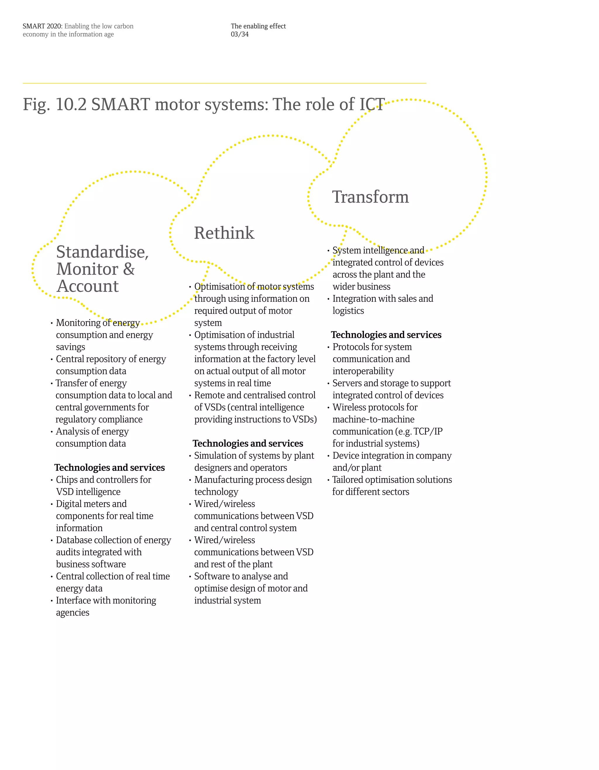 SMART 2020: Enabling the low carbon                    The enabling effect
economy in the information age                         03/34




Fig. 10.2 SMART motor systems: The role of ICT




                                                                                Transform
                                             Rethink
          Standardise,                                                         • System intelligence and
                                                                                 integrated control of devices
          Monitor &                                                              across the plant and the
          Account                           • Optimisation of motor systems      wider business
                                              through using information on     • Integration with sales and
                                              required output of motor           logistics
        • Monitoring of energy                system
          consumption and energy            • Optimisation of industrial        Technologies and services
          savings                             systems through receiving        • Protocols for system
        • Central repository of energy        information at the factory level   communication and
          consumption data                    on actual output of all motor      interoperability
        • Transfer of energy                  systems in real time             • Servers and storage to support
          consumption data to local and     • Remote and centralised control     integrated control of devices
          central governments for             of VSDs (central intelligence    • Wireless protocols for
          regulatory compliance               providing instructions to VSDs)    machine-to-machine
        • Analysis of energy                                                     communication (e.g. TCP/IP
          consumption data                   Technologies and services           for industrial systems)
                                            • Simulation of systems by plant • Device integration in company
         Technologies and services            designers and operators            and/or plant
        • Chips and controllers for         • Manufacturing process design • Tailored optimisation solutions
          VSD intelligence                    technology                         for different sectors
        • Digital meters and                • Wired/wireless
          components for real time            communications between VSD
          information                         and central control system
        • Database collection of energy     • Wired/wireless
          audits integrated with              communications between VSD
          business software                   and rest of the plant
        • Central collection of real time   • Software to analyse and
          energy data                         optimise design of motor and
        • Interface with monitoring           industrial system
          agencies
 