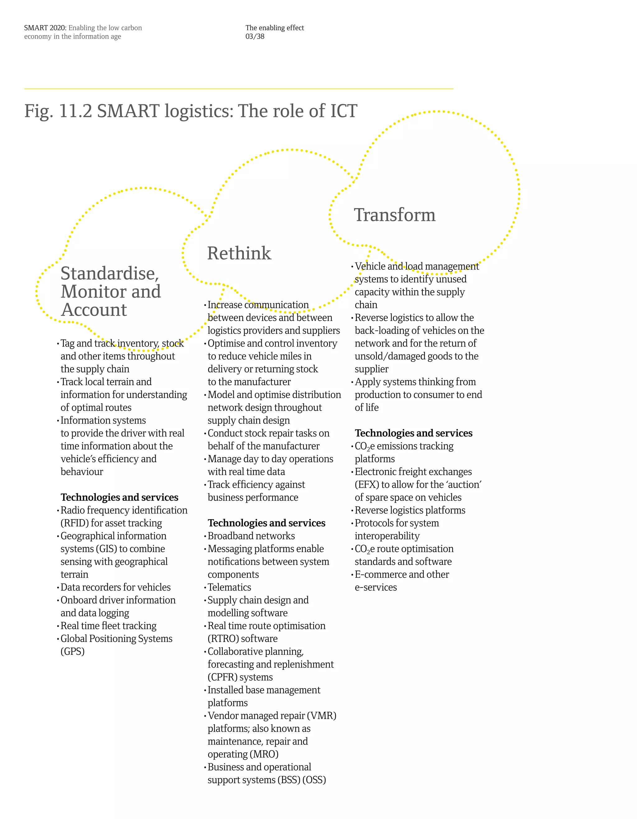 SMART 2020: Enabling the low carbon                   The enabling effect
economy in the information age                        03/38




Fig. 11.2 SMART logistics: The role of ICT




                                                                                Transform
                                             Rethink
                                                                               •Vehicle and load management
          Standardise,                                                          systems to identify unused
          Monitor and                                                           capacity within the supply
                                            •Increase communication             chain
          Account                            between devices and between       •Reverse logistics to allow the
                                             logistics providers and suppliers back-loading of vehicles on the
         •Tag and track inventory, stock    •Optimise and control inventory     network and for the return of
          and other items throughout         to reduce vehicle miles in         unsold/damaged goods to the
          the supply chain                   delivery or returning stock        supplier
         •Track local terrain and            to the manufacturer               •Apply systems thinking from
          information for understanding     •Model and optimise distribution production to consumer to end
          of optimal routes                  network design throughout          of life
         •Information systems                supply chain design
          to provide the driver with real   •Conduct stock repair tasks on      Technologies and services
          time information about the         behalf of the manufacturer        •CO2e emissions tracking
          vehicle’s efficiency and          •Manage day to day operations       platforms
          behaviour                          with real time data               •Electronic freight exchanges
                                            •Track efficiency against           (EFX) to allow for the ‘auction’
          Technologies and services          business performance               of spare space on vehicles
         •Radio frequency identification                                       •Reverse logistics platforms
          (RFID) for asset tracking          Technologies and services         •Protocols for system
         •Geographical information          •Broadband networks                 interoperability
          systems (GIS) to combine          •Messaging platforms enable        •CO2e route optimisation
          sensing with geographical          notifications between system       standards and software
          terrain                            components                        •E-commerce and other
         •Data recorders for vehicles       •Telematics                         e-services
         •Onboard driver information        •Supply chain design and
          and data logging                   modelling software
         •Real time fleet tracking          •Real time route optimisation
         •Global Positioning Systems         (RTRO) software
          (GPS)                             •Collaborative planning,
                                             forecasting and replenishment
                                             (CPFR) systems
                                            •Installed base management
                                             platforms
                                            •Vendor managed repair (VMR)
                                             platforms; also known as
                                             maintenance, repair and
                                             operating (MRO)
                                            •Business and operational
                                             support systems (BSS) (OSS)
 