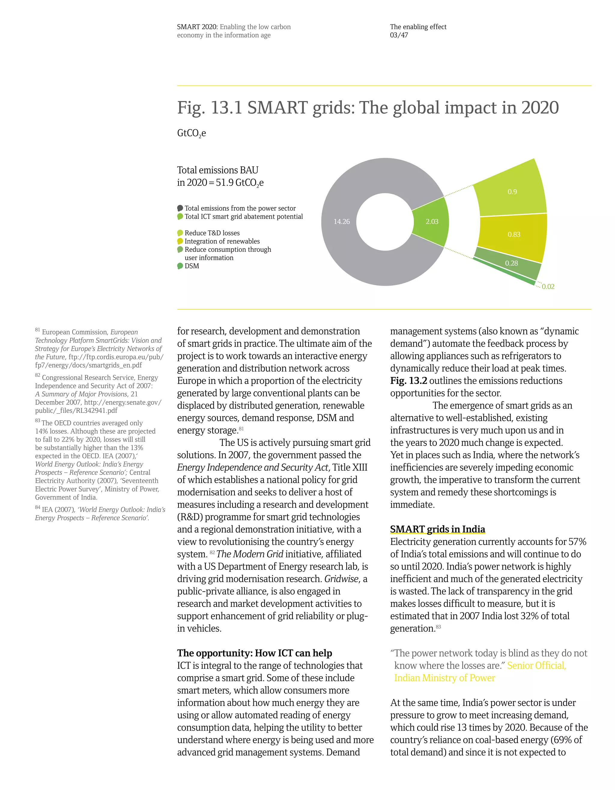 SMART 2020: Enabling the low carbon                   The enabling effect
                                                economy in the information age                        03/47




                                                Fig. 13.1 SMART grids: The global impact in 2020
                                                GtCO2e


                                                Total emissions BAU
                                                in 2020 = 51.9 GtCO2e
                                                                                                                                   0.9

                                                  Total emissions from the power sector
                                                  Total ICT smart grid abatement potential
                                                                                             14.26                2.03
                                                                                                                  1.68
                                                  Reduce T&D losses                                                                0.83
                                                  Integration of renewables
                                                  Reduce consumption through                                                       0.68
                                                  user information
                                                  DSM                                                                              0.28


                                                                                                                                            0.02




81
  European Commission, European                 for research, development and demonstration           management systems (also known as “dynamic
Technology Platform SmartGrids: Vision and
Strategy for Europe’s Electricity Networks of
                                                of smart grids in practice. The ultimate aim of the   demand”) automate the feedback process by
the Future, ftp://ftp.cordis.europa.eu/pub/     project is to work towards an interactive energy      allowing appliances such as refrigerators to
fp7/energy/docs/smartgrids_en.pdf
                                                generation and distribution network across            dynamically reduce their load at peak times.
82
  Congressional Research Service, Energy
Independence and Security Act of 2007:
                                                Europe in which a proportion of the electricity       Fig. 13.2 outlines the emissions reductions
A Summary of Major Provisions, 21               generated by large conventional plants can be         opportunities for the sector.
December 2007, http://energy.senate.gov/
public/_files/RL342941.pdf
                                                displaced by distributed generation, renewable                   The emergence of smart grids as an
83
   The OECD countries averaged only
                                                energy sources, demand response, DSM and              alternative to well-established, existing
14% losses. Although these are projected        energy storage.81                                     infrastructures is very much upon us and in
to fall to 22% by 2020, losses will still
be substantially higher than the 13%
                                                            The US is actively pursuing smart grid    the years to 2020 much change is expected.
expected in the OECD. IEA (2007),‘              solutions. In 2007, the government passed the         Yet in places such as India, where the network’s
World Energy Outlook: India’s Energy
Prospects – Reference Scenario’; Central
                                                Energy Independence and Security Act, Title XIII      inefficiencies are severely impeding economic
Electricity Authority (2007), ‘Seventeenth      of which establishes a national policy for grid       growth, the imperative to transform the current
Electric Power Survey’, Ministry of Power,
Government of India.
                                                modernisation and seeks to deliver a host of          system and remedy these shortcomings is
84
  IEA (2007), ‘World Energy Outlook: India’s
                                                measures including a research and development         immediate.
Energy Prospects – Reference Scenario’.         (R&D) programme for smart grid technologies
                                                and a regional demonstration initiative, with a       SMART grids in India
                                                view to revolutionising the country’s energy          Electricity generation currently accounts for 57%
                                                system. 82 The Modern Grid initiative, affiliated     of India’s total emissions and will continue to do
                                                with a US Department of Energy research lab, is       so until 2020. India’s power network is highly
                                                driving grid modernisation research. Gridwise, a      inefficient and much of the generated electricity
                                                public-private alliance, is also engaged in           is wasted. The lack of transparency in the grid
                                                research and market development activities to         makes losses difficult to measure, but it is
                                                support enhancement of grid reliability or plug-      estimated that in 2007 India lost 32% of total
                                                in vehicles.                                          generation.83

                                                The opportunity: How ICT can help                     “The power network today is blind as they do not
                                                ICT is integral to the range of technologies that      know where the losses are.” Senior Official,
                                                comprise a smart grid. Some of these include           Indian Ministry of Power
                                                smart meters, which allow consumers more
                                                information about how much energy they are            At the same time, India’s power sector is under
                                                using or allow automated reading of energy            pressure to grow to meet increasing demand,
                                                consumption data, helping the utility to better       which could rise 13 times by 2020. Because of the
                                                understand where energy is being used and more        country’s reliance on coal-based energy (69% of
                                                advanced grid management systems. Demand              total demand) and since it is not expected to
 