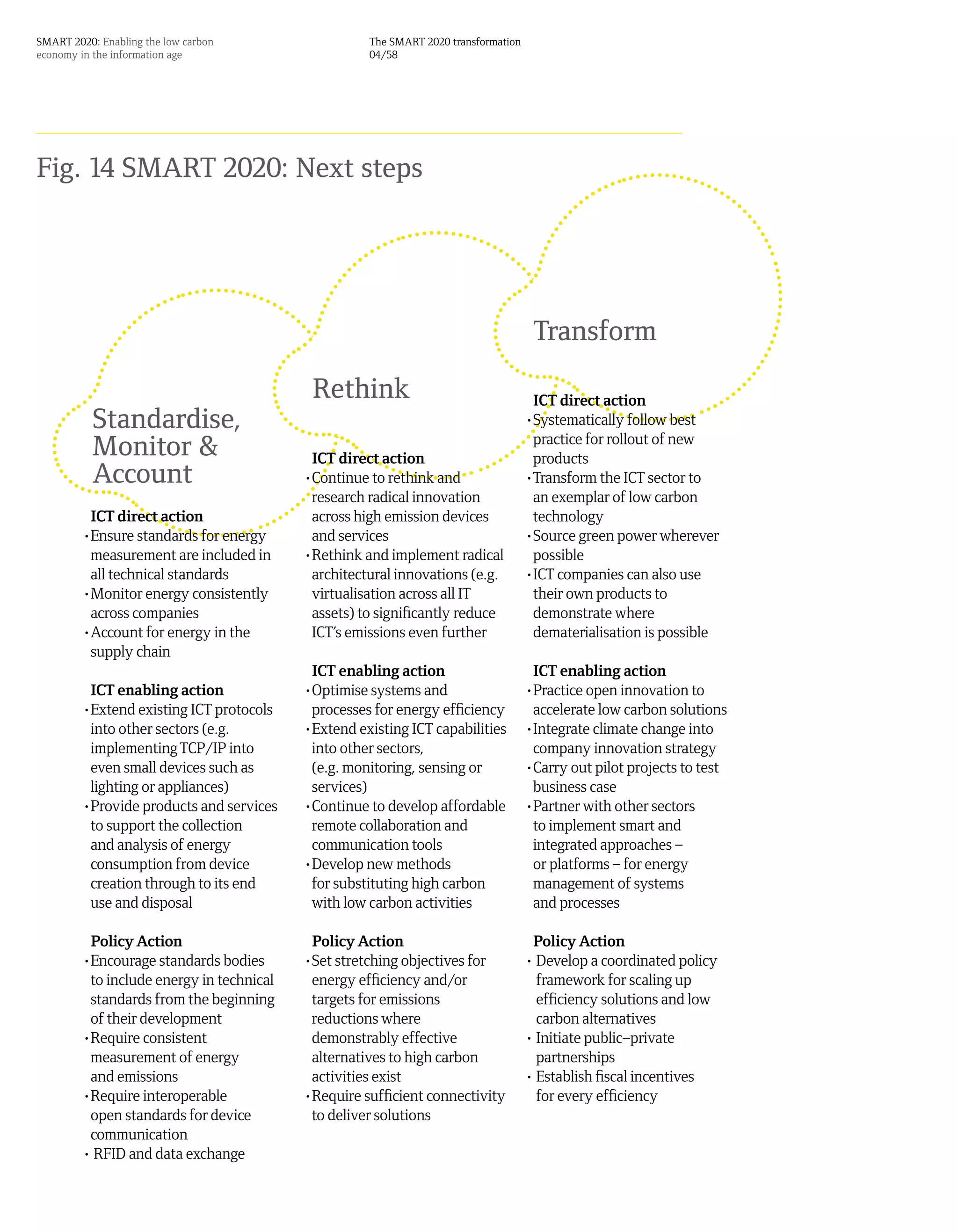 SMART 2020: Enabling the low carbon                  The SMART 2020 transformation
economy in the information age                       04/58




Fig. 14 SMART 2020: Next steps




                                                                                      Transform
                                            Rethink                                   ICT direct action
           Standardise,                                                              •Systematically follow best
           Monitor &                        ICT direct action
                                                                                      practice for rollout of new
                                                                                      products
           Account                         •Continue to rethink and                  •Transform the ICT sector to
                                            research radical innovation               an exemplar of low carbon
          ICT direct action                 across high emission devices              technology
         •Ensure standards for energy       and services                             •Source green power wherever
          measurement are included in      •Rethink and implement radical             possible
          all technical standards           architectural innovations (e.g.          •ICT companies can also use
         •Monitor energy consistently       virtualisation across all IT              their own products to
          across companies                  assets) to significantly reduce           demonstrate where
         •Account for energy in the         ICT’s emissions even further              dematerialisation is possible
          supply chain
                                            ICT enabling action                       ICT enabling action
          ICT enabling action              •Optimise systems and                     •Practice open innovation to
         •Extend existing ICT protocols     processes for energy efficiency           accelerate low carbon solutions
          into other sectors (e.g.         •Extend existing ICT capabilities         •Integrate climate change into
          implementing TCP/IP into          into other sectors,                       company innovation strategy
          even small devices such as        (e.g. monitoring, sensing or             •Carry out pilot projects to test
          lighting or appliances)           services)                                 business case
         •Provide products and services    •Continue to develop affordable           •Partner with other sectors
          to support the collection         remote collaboration and                  to implement smart and
          and analysis of energy            communication tools                       integrated approaches –
          consumption from device          •Develop new methods                       or platforms – for energy
          creation through to its end       for substituting high carbon              management of systems
          use and disposal                  with low carbon activities                and processes

          Policy Action                     Policy Action                             Policy Action
         •Encourage standards bodies       •Set stretching objectives for            • Develop a coordinated policy
          to include energy in technical    energy efficiency and/or                   framework for scaling up
          standards from the beginning      targets for emissions                      efficiency solutions and low
          of their development              reductions where                           carbon alternatives
         •Require consistent                demonstrably effective                   • Initiate public–private
          measurement of energy             alternatives to high carbon                partnerships
          and emissions                     activities exist                         • Establish fiscal incentives
         •Require interoperable            •Require sufficient connectivity            for every efficiency
          open standards for device         to deliver solutions
          communication
         • RFID and data exchange
 