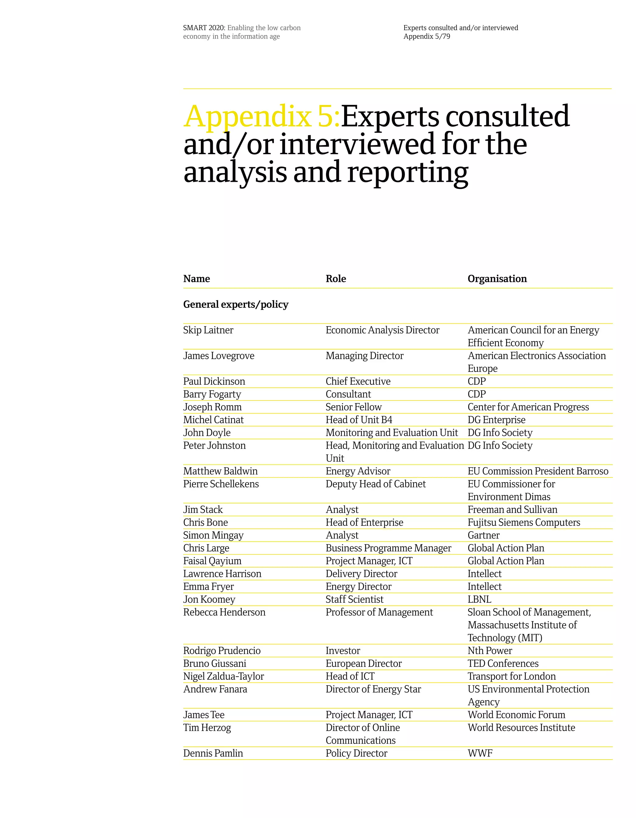 SMART 2020: Enabling the low carbon                    Experts consulted and/or interviewed
economy in the information age                         Appendix 5/79




Appendix 5:Experts consulted
and/or interviewed for the
analysis and reporting


Name                                  Role                                 Organisation

General experts/policy

Skip Laitner                          Economic Analysis Director      American Council for an Energy
                                                                      Efficient Economy
James Lovegrove                       Managing Director               American Electronics Association
                                                                      Europe
Paul Dickinson                        Chief Executive                 CDP
Barry Fogarty                         Consultant                      CDP
Joseph Romm                           Senior Fellow                   Center for American Progress
Michel Catinat                        Head of Unit B4                 DG Enterprise
John Doyle                            Monitoring and Evaluation Unit DG Info Society
Peter Johnston                        Head, Monitoring and Evaluation DG Info Society
                                      Unit
Matthew Baldwin                       Energy Advisor                  EU Commission President Barroso
Pierre Schellekens                    Deputy Head of Cabinet          EU Commissioner for
                                                                      Environment Dimas
Jim Stack                             Analyst                         Freeman and Sullivan
Chris Bone                            Head of Enterprise              Fujitsu Siemens Computers
Simon Mingay                          Analyst                         Gartner
Chris Large                           Business Programme Manager      Global Action Plan
Faisal Qayium                         Project Manager, ICT            Global Action Plan
Lawrence Harrison                     Delivery Director               Intellect
Emma Fryer                            Energy Director                 Intellect
Jon Koomey                            Staff Scientist                 LBNL
Rebecca Henderson                     Professor of Management         Sloan School of Management,
                                                                      Massachusetts Institute of
                                                                      Technology (MIT)
Rodrigo Prudencio                     Investor                        Nth Power
Bruno Giussani                        European Director               TED Conferences
Nigel Zaldua-Taylor                   Head of ICT                     Transport for London
Andrew Fanara                         Director of Energy Star         US Environmental Protection
                                                                      Agency
James Tee                             Project Manager, ICT            World Economic Forum
Tim Herzog                            Director of Online              World Resources Institute
                                      Communications
Dennis Pamlin                         Policy Director                 WWF
 