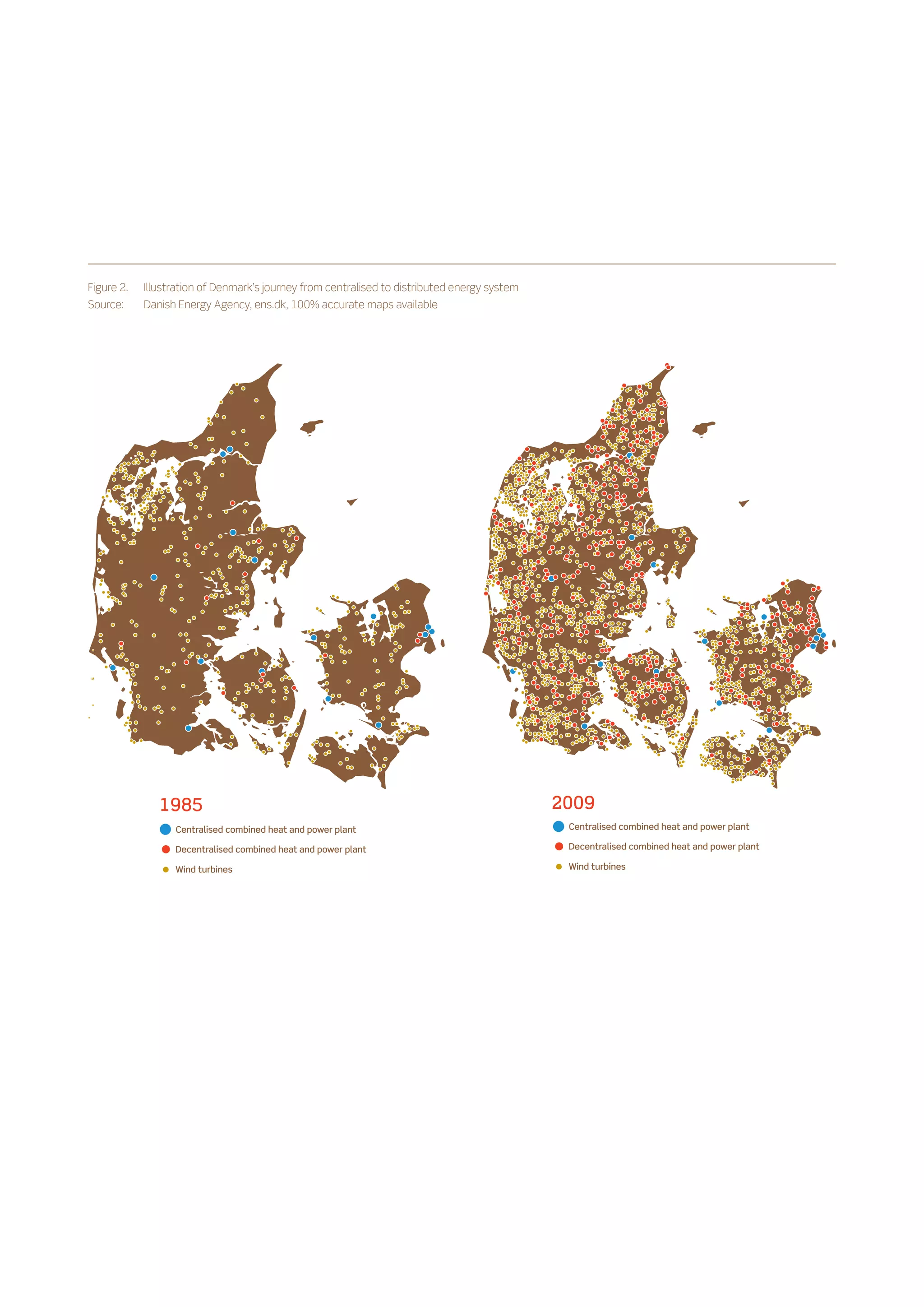 Figure 2.	   Illustration of Denmark’s journey from centralised to distributed energy system
Source: 	    Danish Energy Agency, ens.dk, 100% accurate maps available




                1985                                                                           2009
                   Centralised combined heat and power plant                                    Centralised combined heat and power plant

                   Decentralised combined heat and power plant                                  Decentralised combined heat and power plant

                   Wind turbines                                                                Wind turbines
 