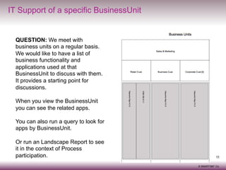 IT Support of a specific BusinessUnit

QUESTION: We meet with
business units on a regular basis.
We would like to have a list of
business functionality and
applications used at that
BusinessUnit to discuss with them.
It provides a starting point for
discussions.
When you view the BusinessUnit
you can see the related apps.
You can also run a query to look for
apps by BusinessUnit.
Or run an Landscape Report to see
it in the context of Process
participation.

11
© SMART360° Co.

 