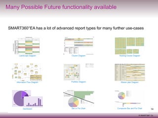 Many Possible Future functionality available

SMART360°EA has a lot of advanced report types for many further use-cases

14
© SMART360° Co.

 