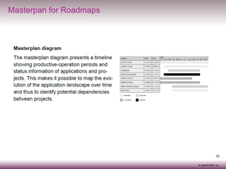 Masterpan for Roadmaps

15
© SMART360° Co.

 