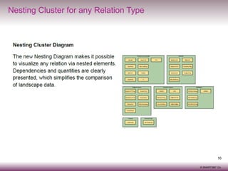Nesting Cluster for any Relation Type

16
© SMART360° Co.

 