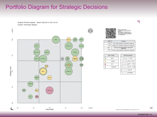 Portfolio Diagram for Strategic Decisions

17
© SMART360° Co.

 